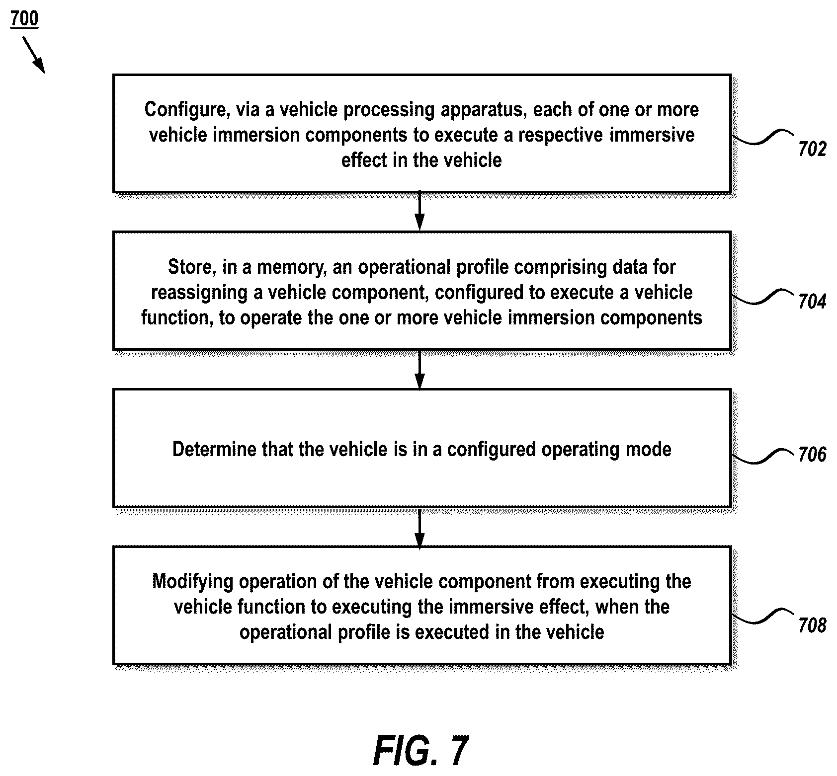 Patent US12311763 Figure 8 – Immersive vehicle component configuration and operation