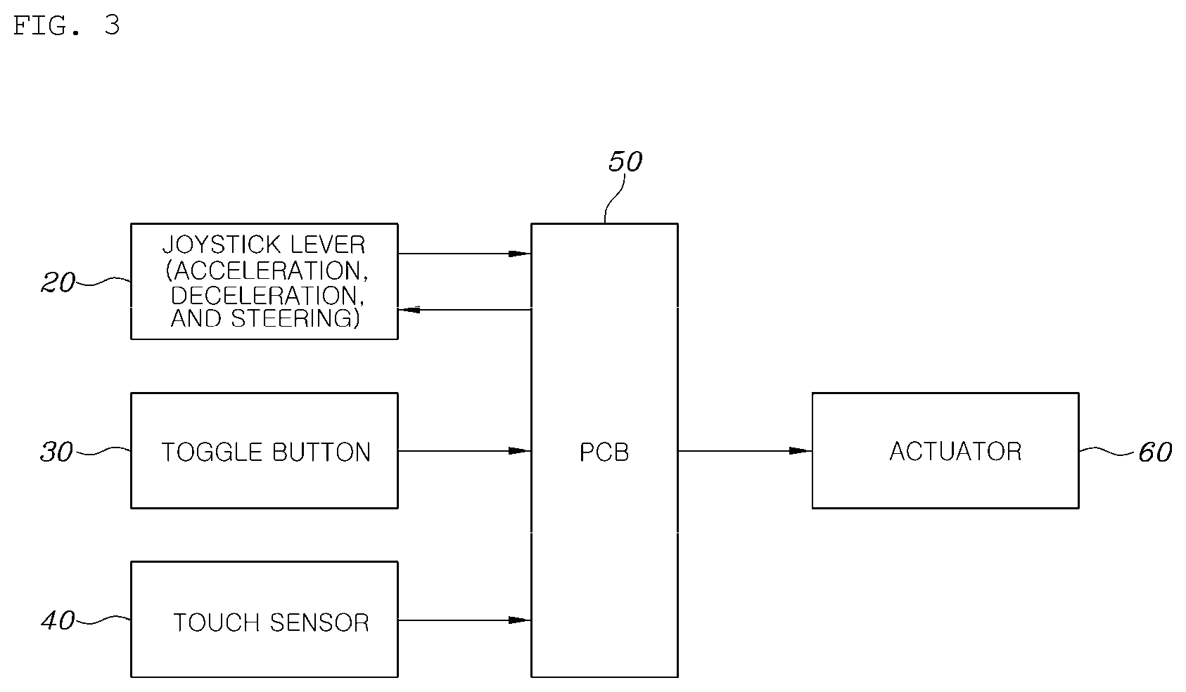 Patent US12311765 Figure 3 – Dual integrated control apparatus for autonomous vehicle and method of controlling operation of the same
