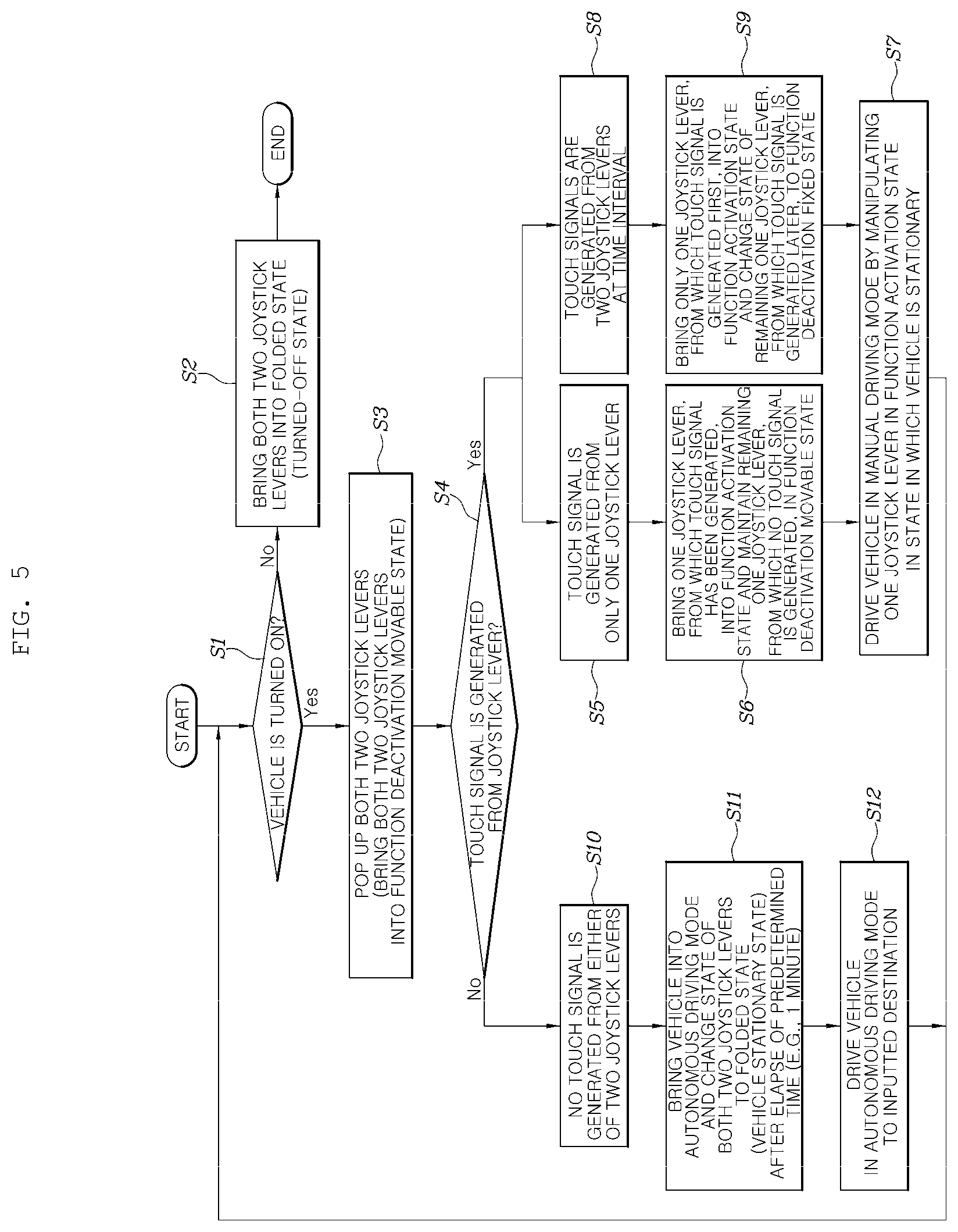 Patent US12311765 Figure 5 – Dual integrated control apparatus for autonomous vehicle and method of controlling operation of the same