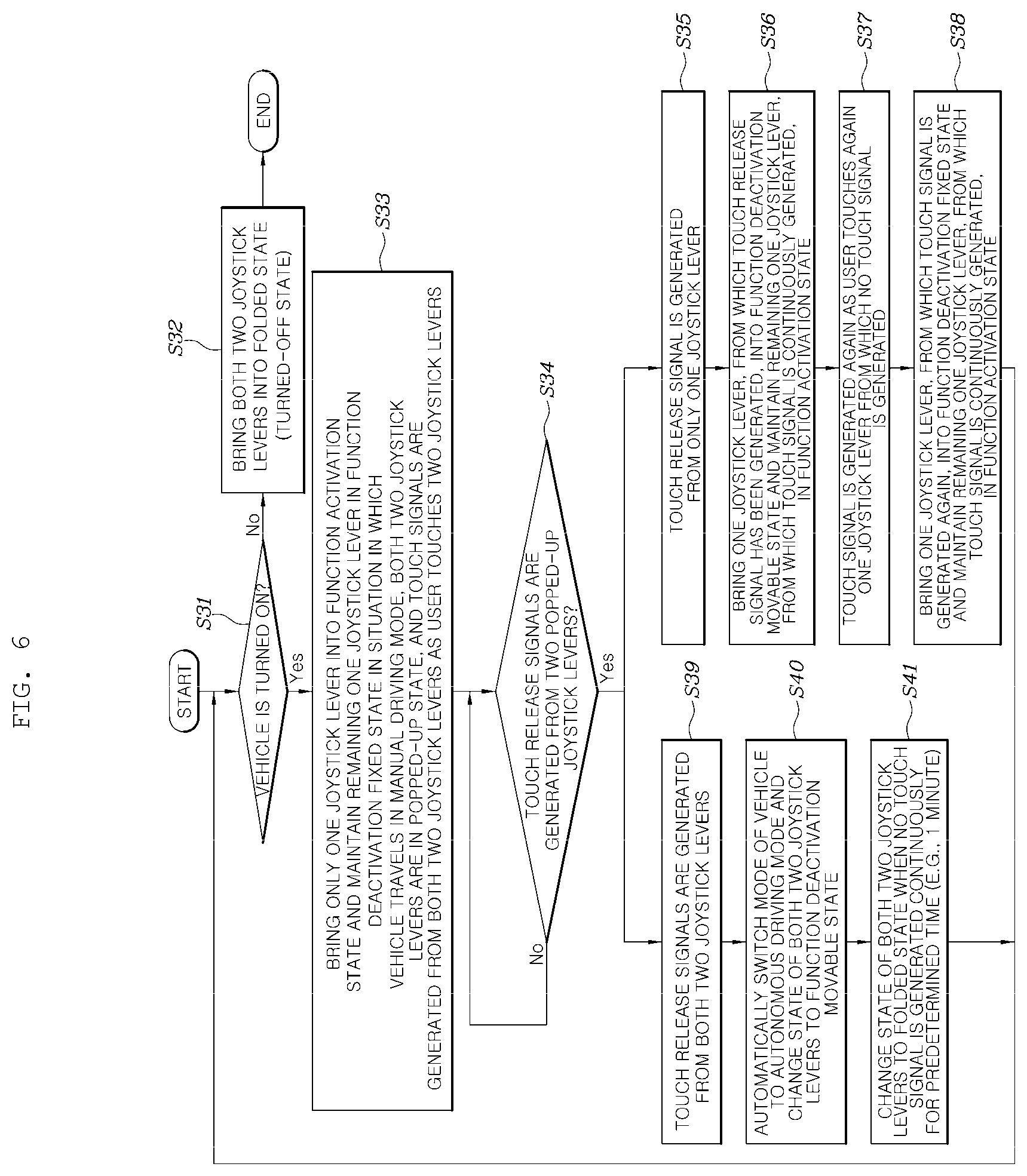 Patent US12311765 Figure 6 – Dual integrated control apparatus for autonomous vehicle and method of controlling operation of the same