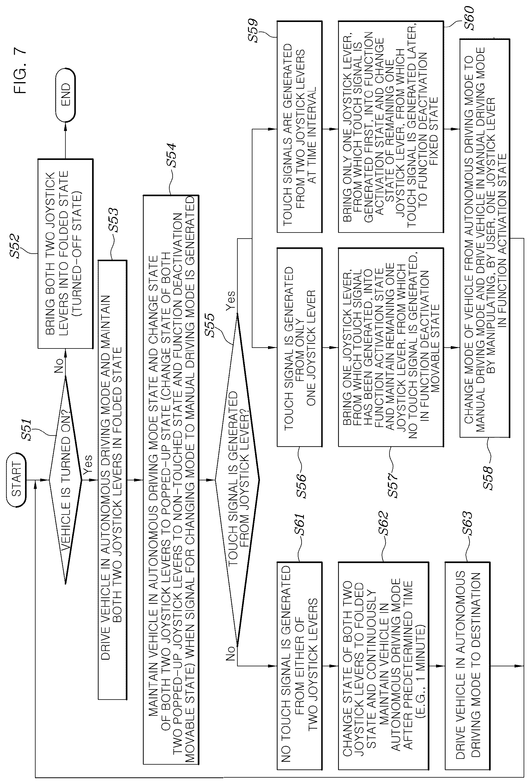 Patent US12311765 Figure 7 – Dual integrated control apparatus for autonomous vehicle and method of controlling operation of the same