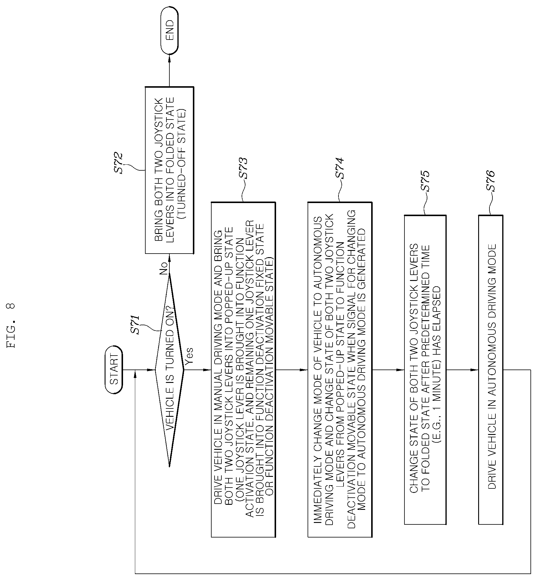 Patent US12311765 Figure 8 – Dual integrated control apparatus for autonomous vehicle and method of controlling operation of the same