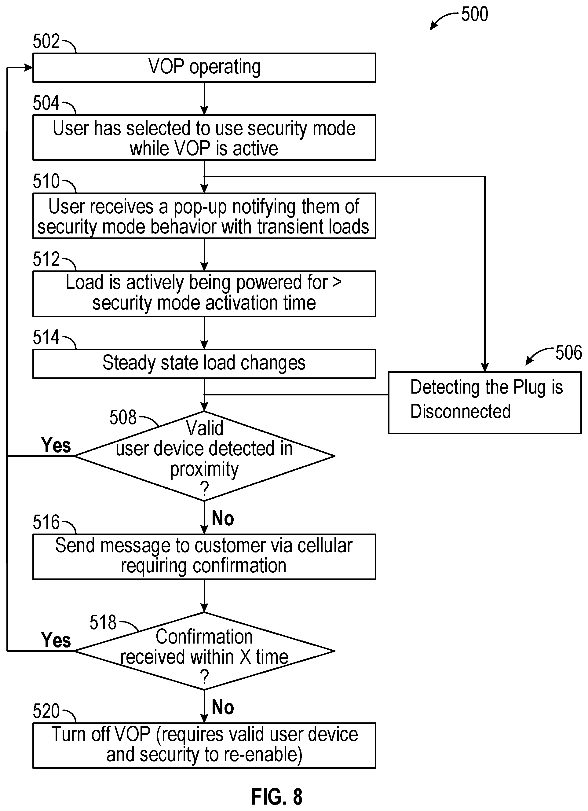 Patent US12311770 Figure 8 – Security mode for vehicle onboard power systems