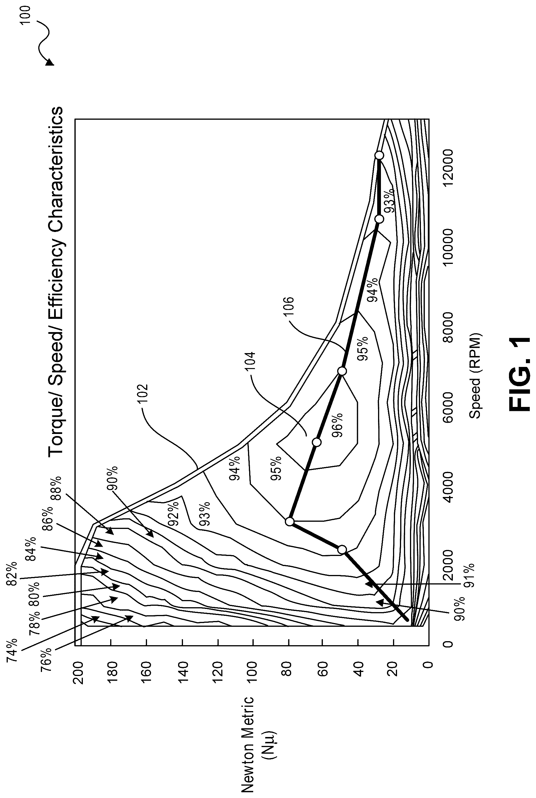 Patent US12311772 Figure 1 – Pulse modulated control with field weakening for improved machine efficiency