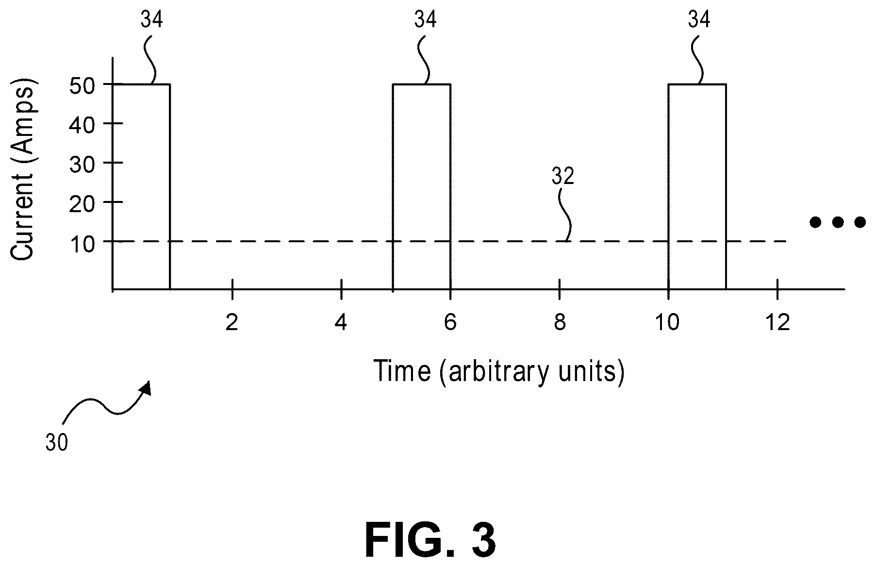 Patent US12311772 Figure 3 – Pulse modulated control with field weakening for improved machine efficiency