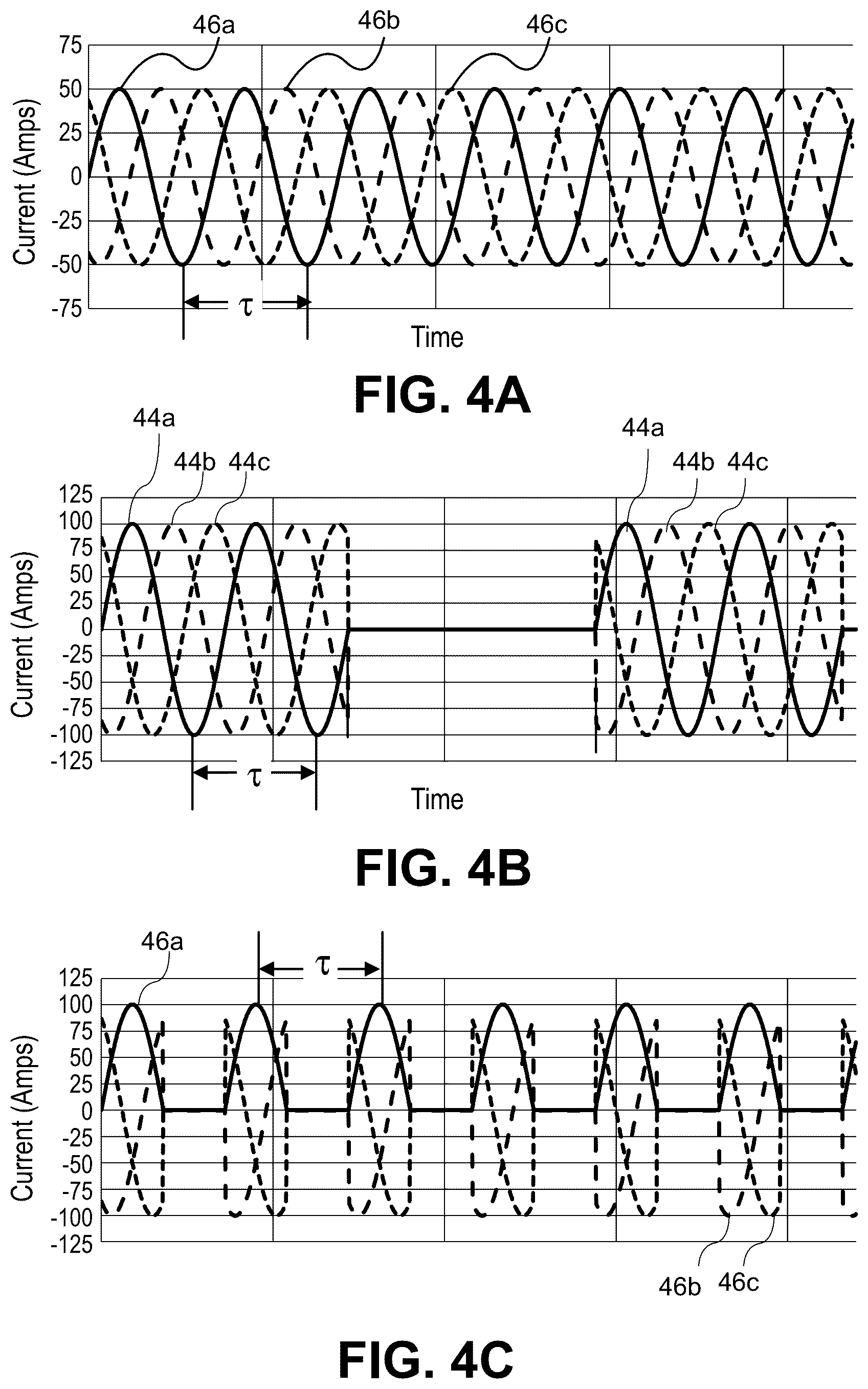 Patent US12311772 Figure 4 – Pulse modulated control with field weakening for improved machine efficiency