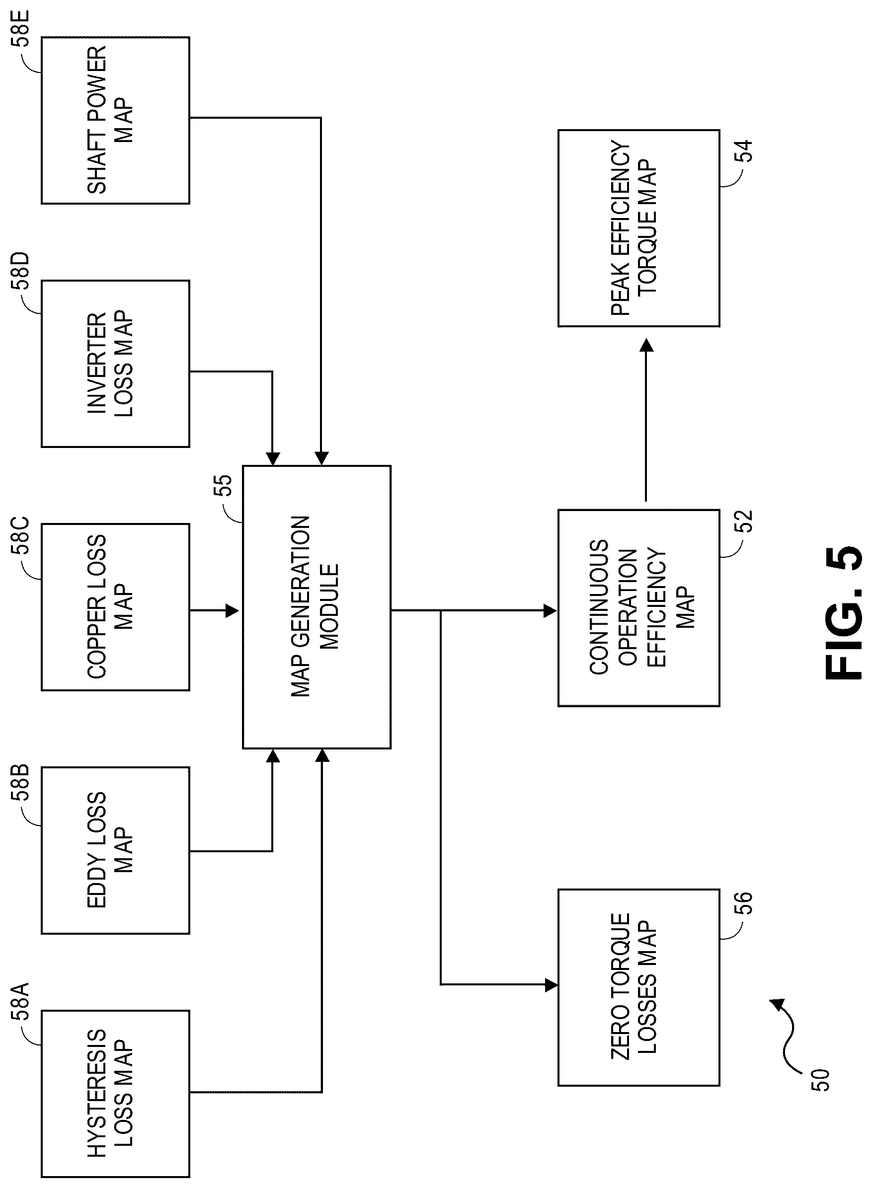 Patent US12311772 Figure 5 – Pulse modulated control with field weakening for improved machine efficiency