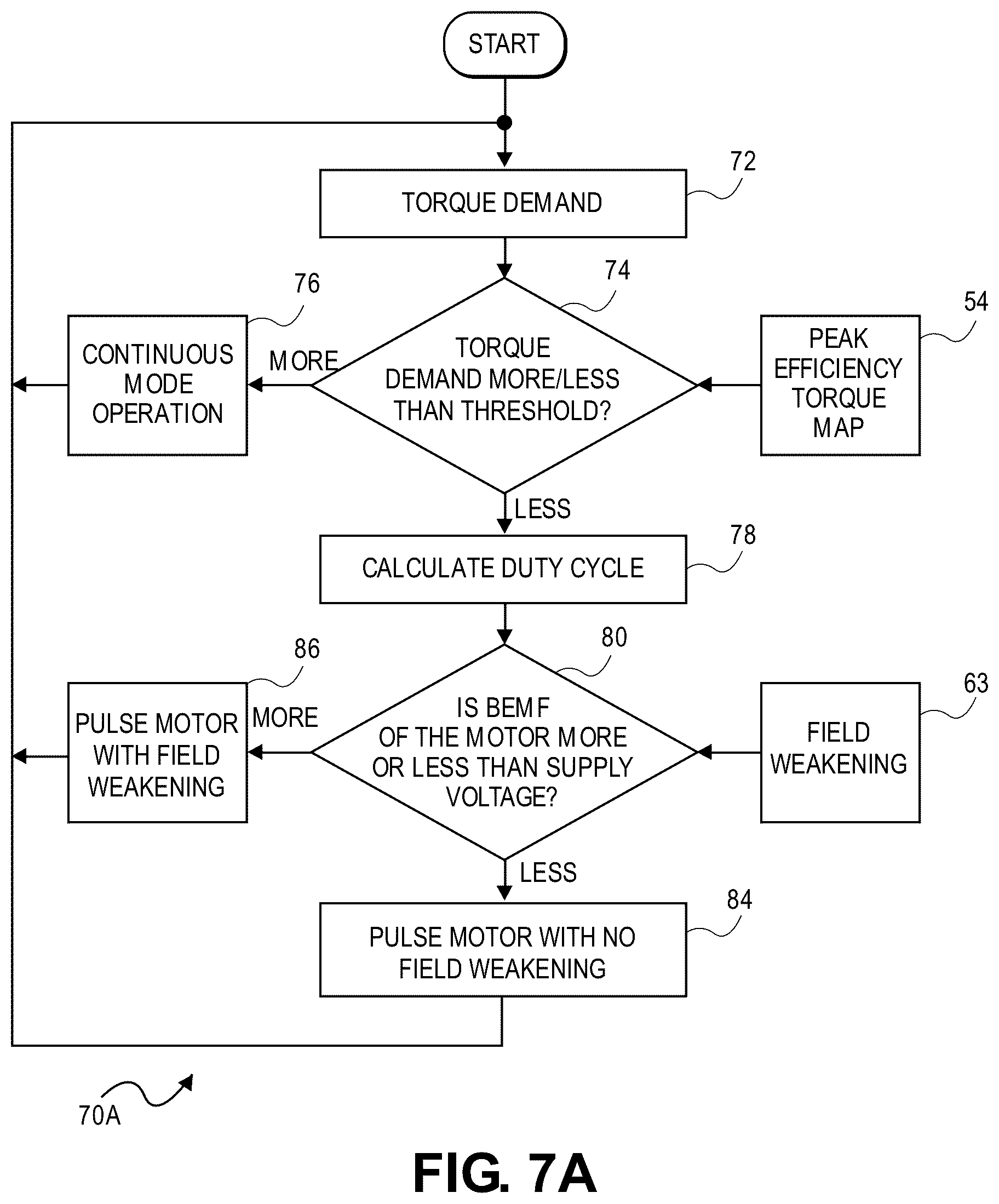 Patent US12311772 Figure 7 – Pulse modulated control with field weakening for improved machine efficiency
