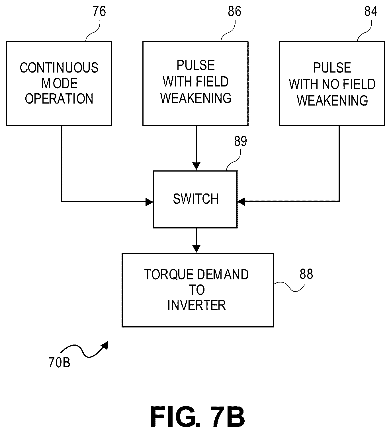 Patent US12311772 Figure 8 – Pulse modulated control with field weakening for improved machine efficiency