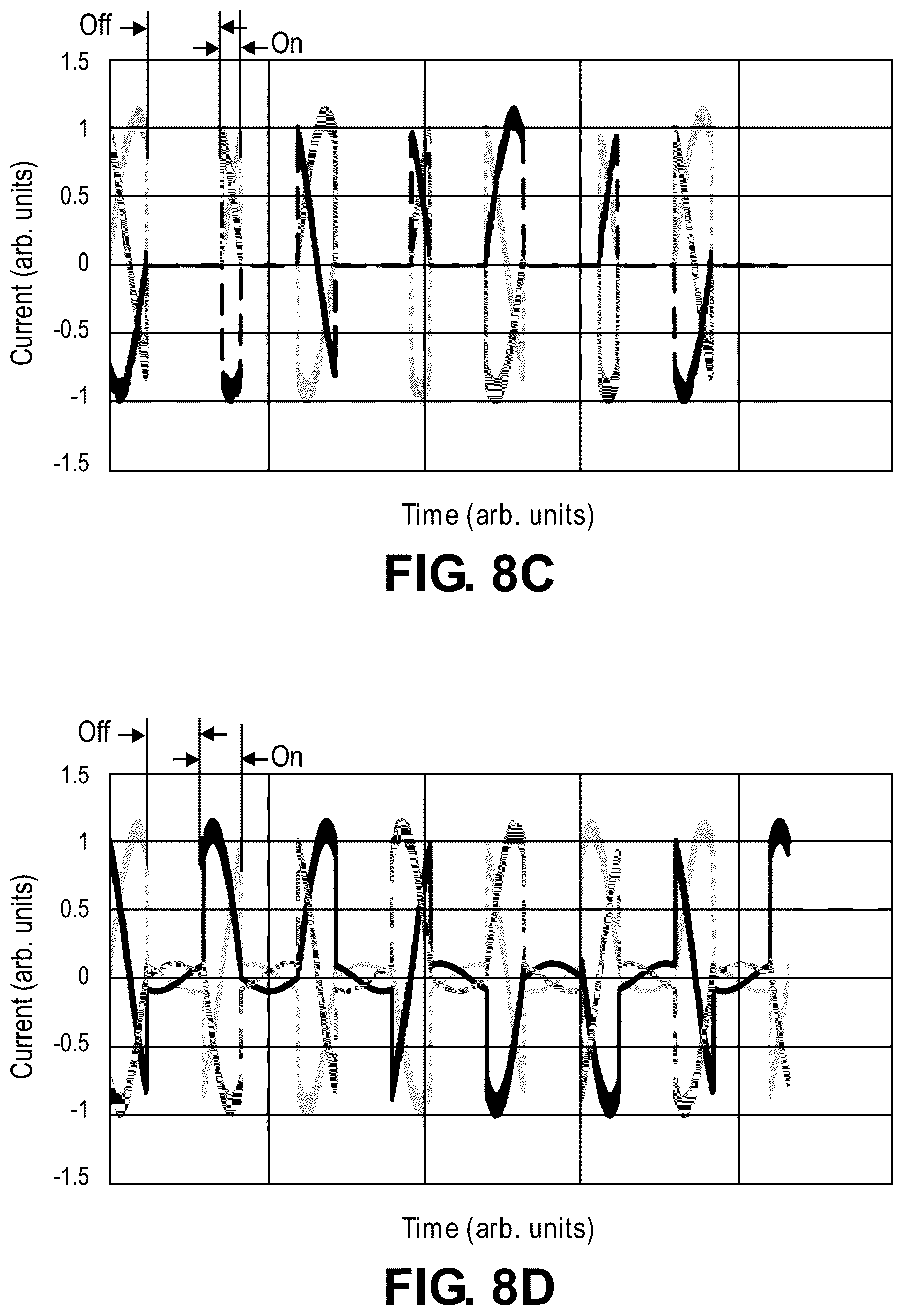 Patent US12311772 Figure 10 – Pulse modulated control with field weakening for improved machine efficiency