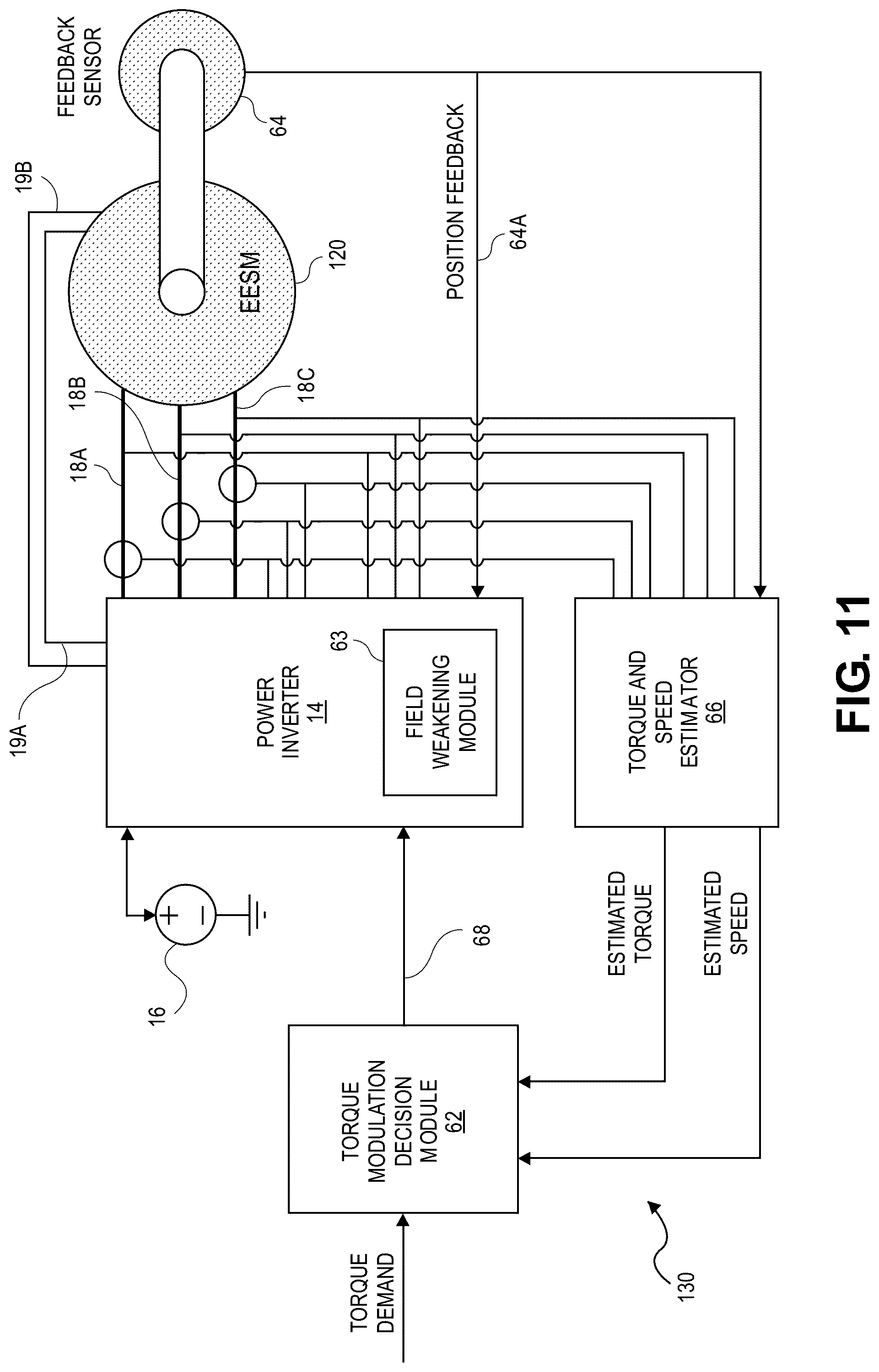 Patent US12311772 Figure 14 – Pulse modulated control with field weakening for improved machine efficiency