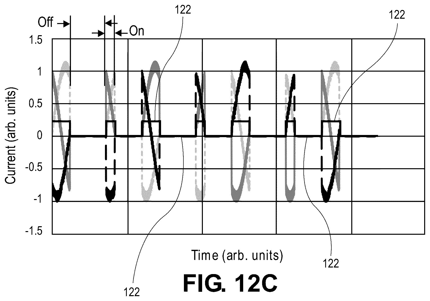 Patent US12311772 Figure 16 – Pulse modulated control with field weakening for improved machine efficiency