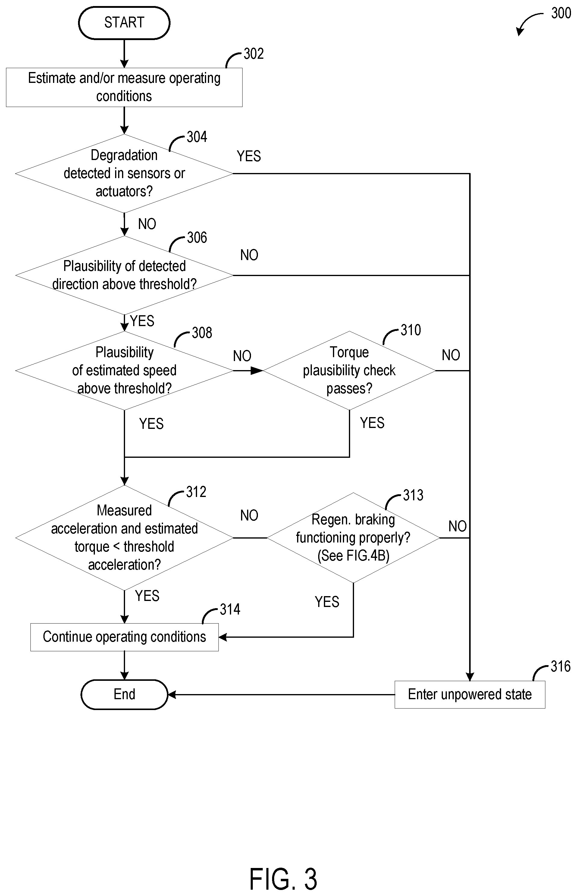 Patent US12311773 Figure 3 – Methods and systems for ensuring compliance of an electric vehicle