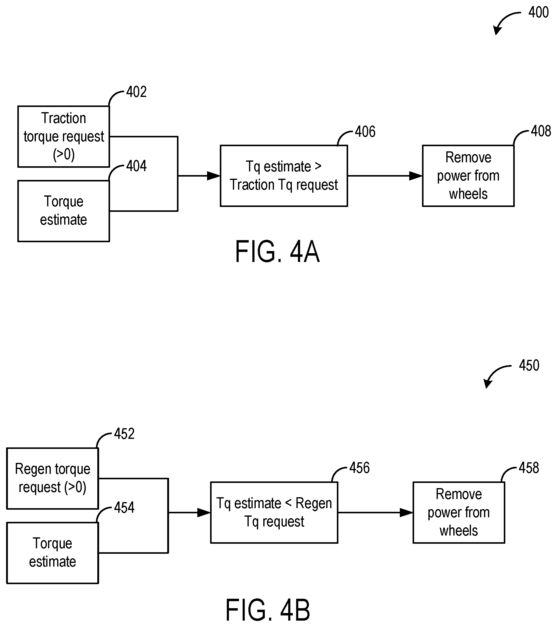 Patent US12311773 Figure 4 – Methods and systems for ensuring compliance of an electric vehicle