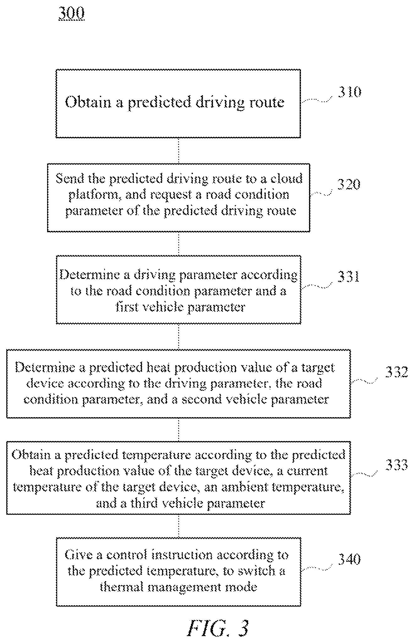Patent US12311774 Figure 2 – Thermal management method and system, domain control unit and storage medium