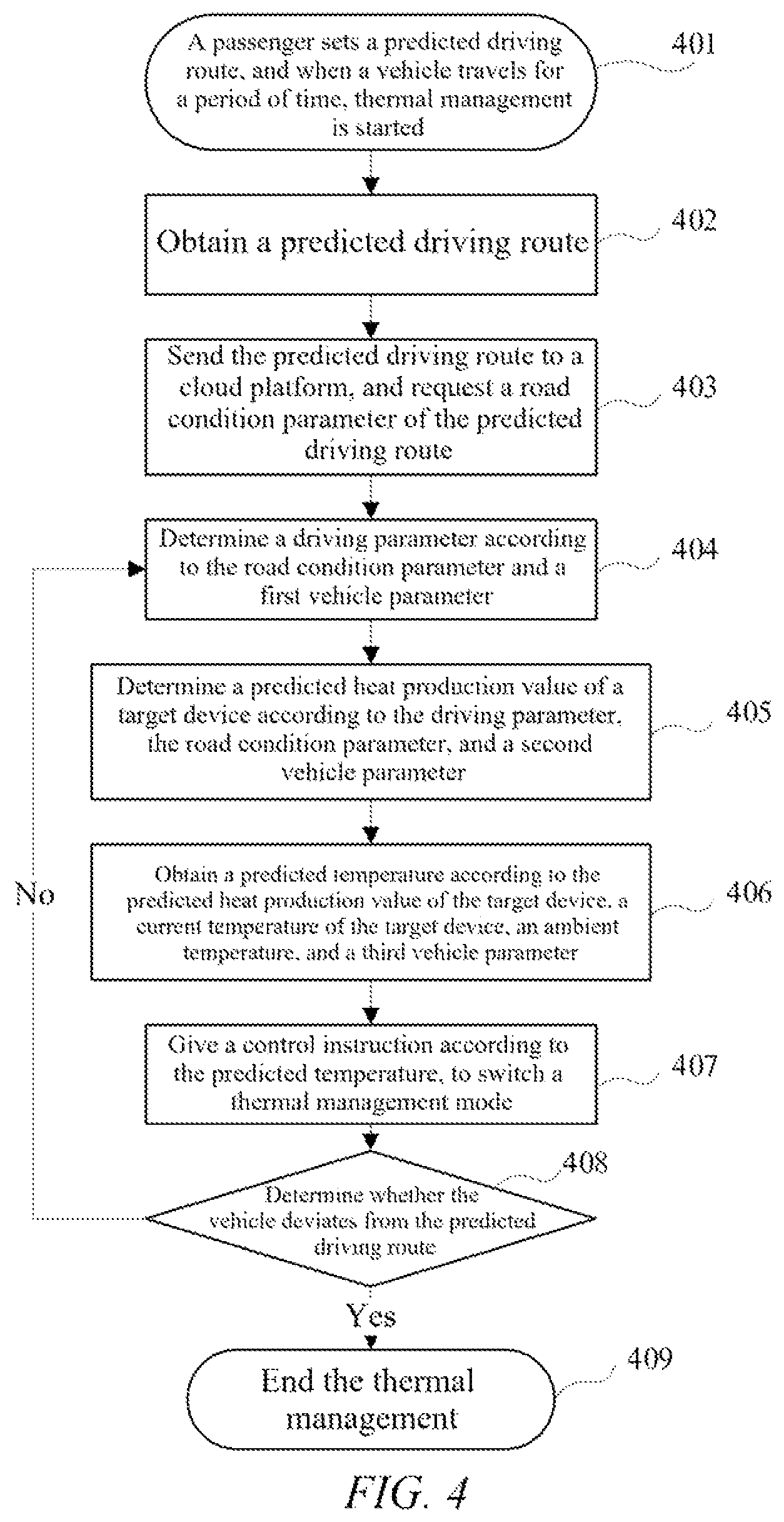 Patent US12311774 Figure 3 – Thermal management method and system, domain control unit and storage medium