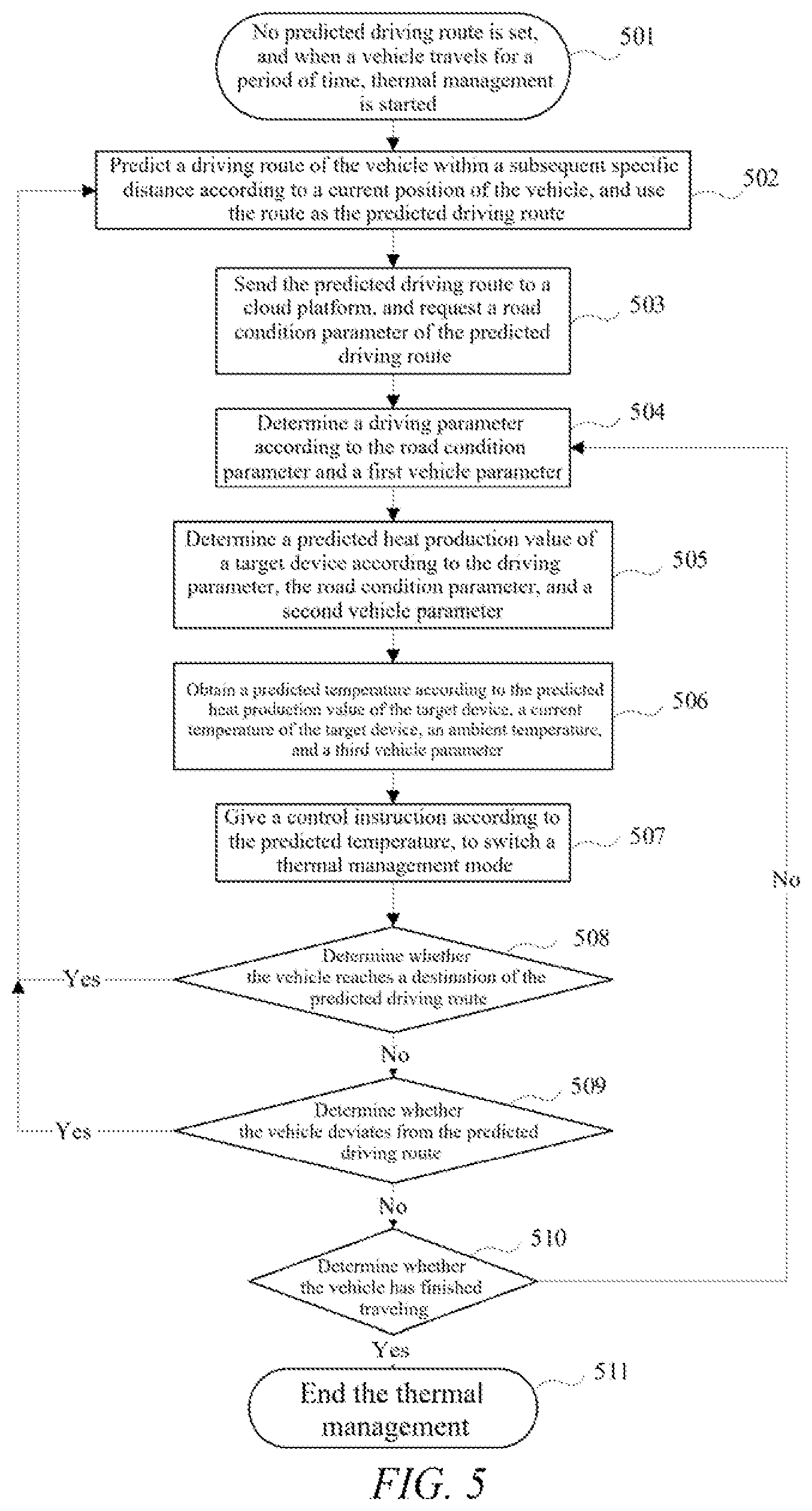 Patent US12311774 Figure 4 – Thermal management method and system, domain control unit and storage medium