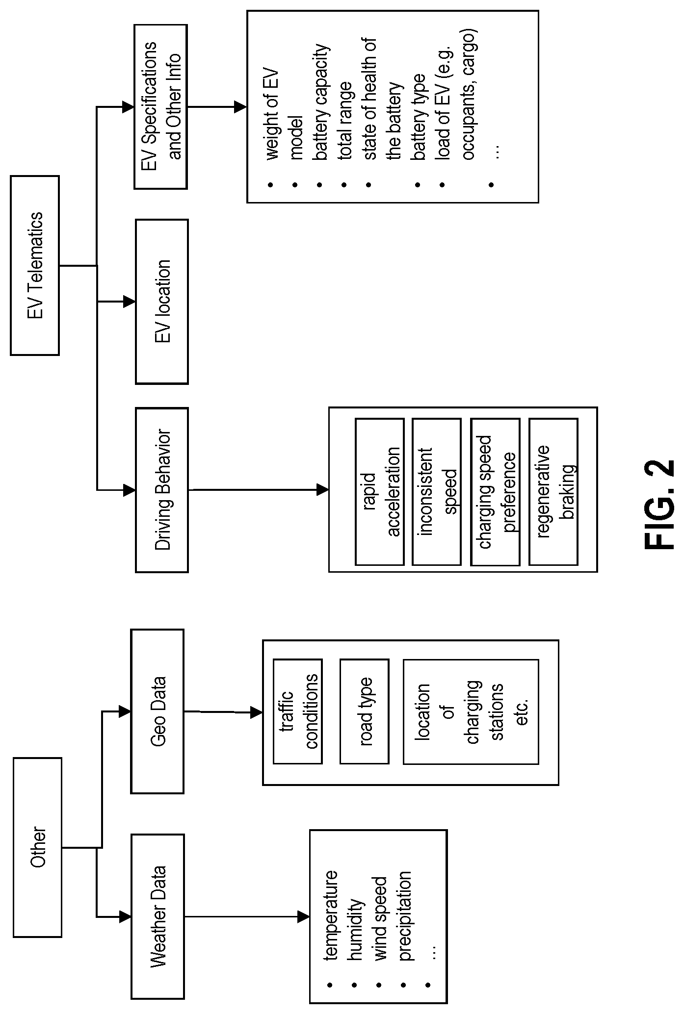 Patent US12311779 Figure 2 – Methods and systems for electric vehicle telematics estimation