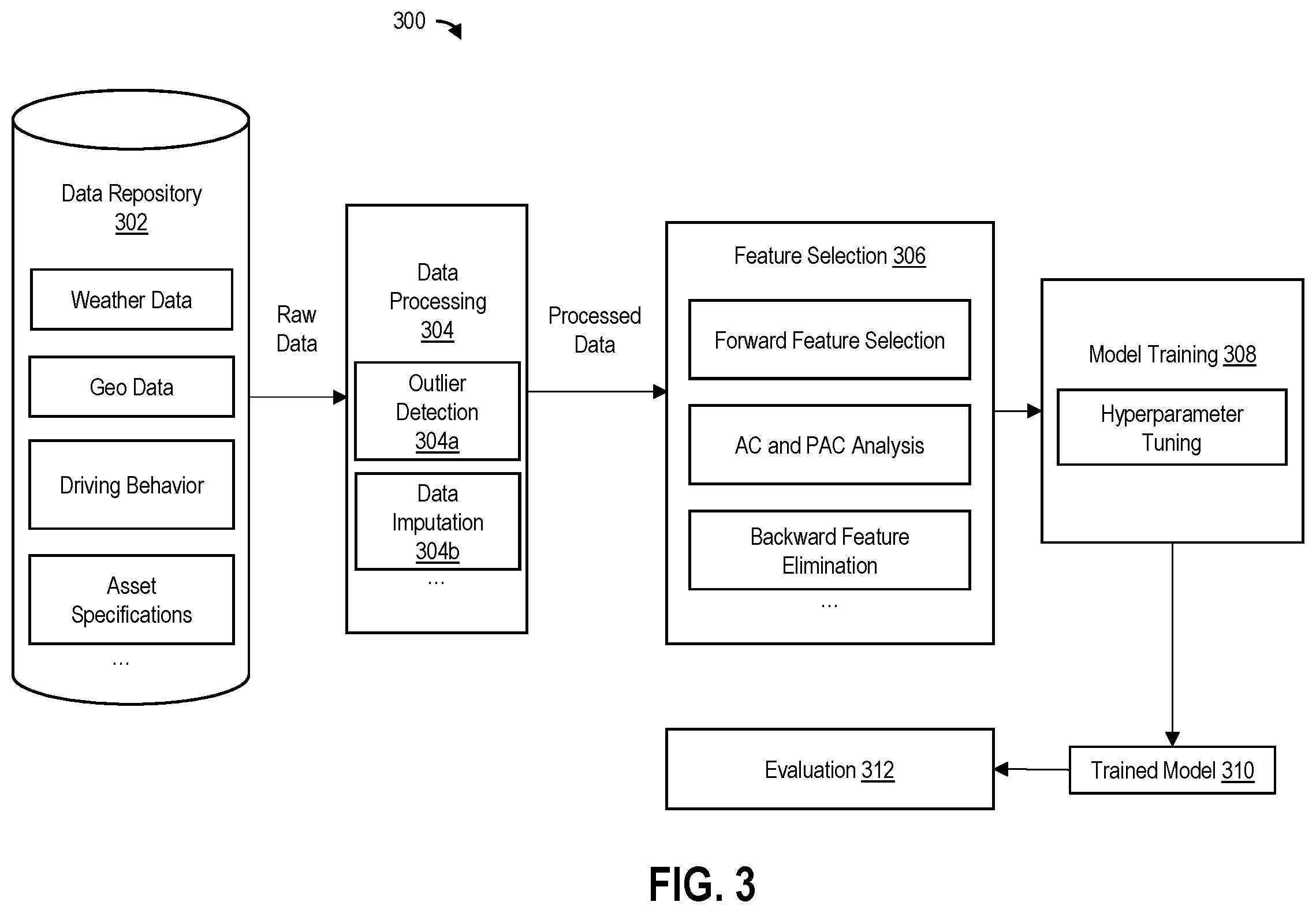Patent US12311779 Figure 3 – Methods and systems for electric vehicle telematics estimation