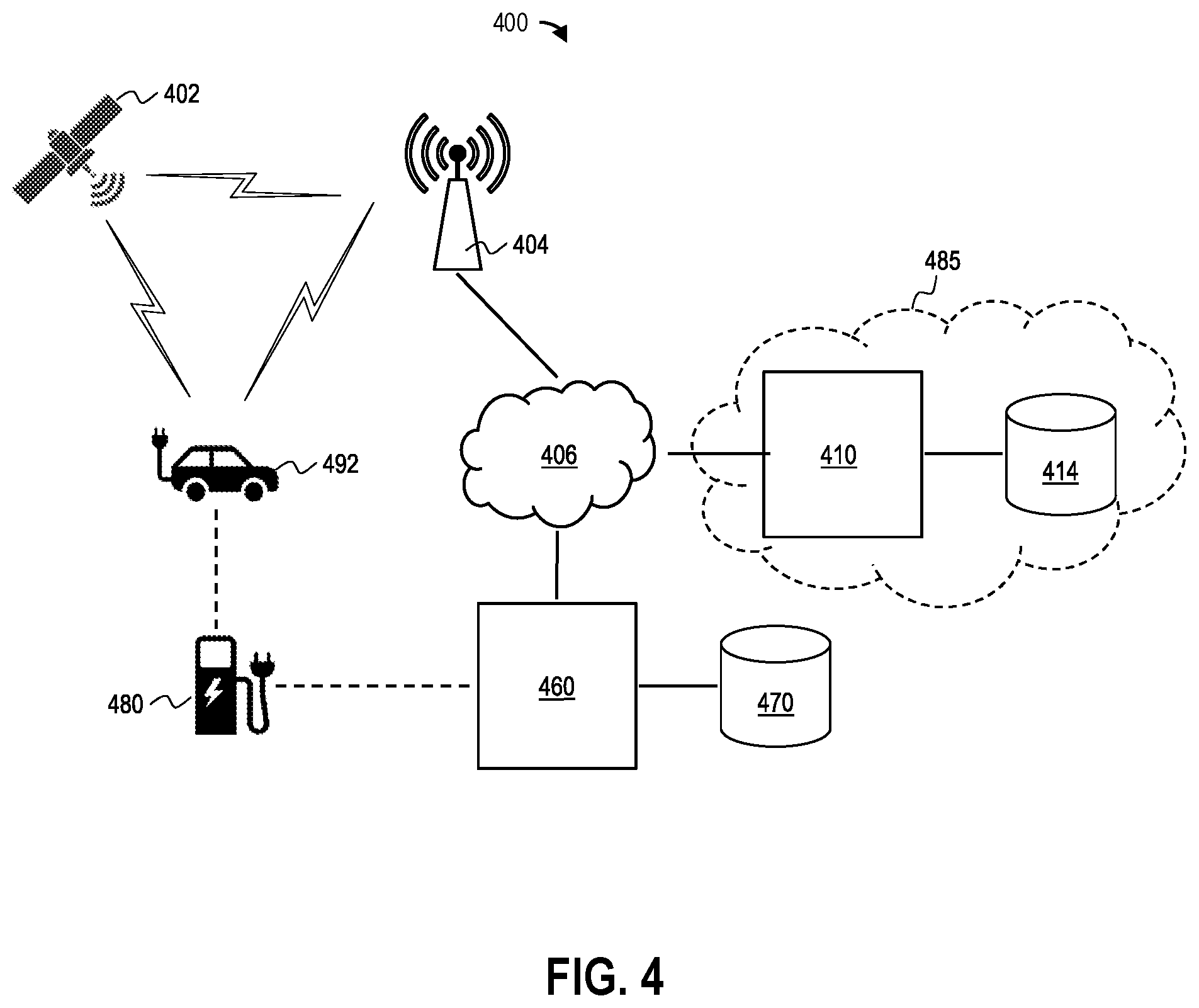 Patent US12311779 Figure 4 – Methods and systems for electric vehicle telematics estimation