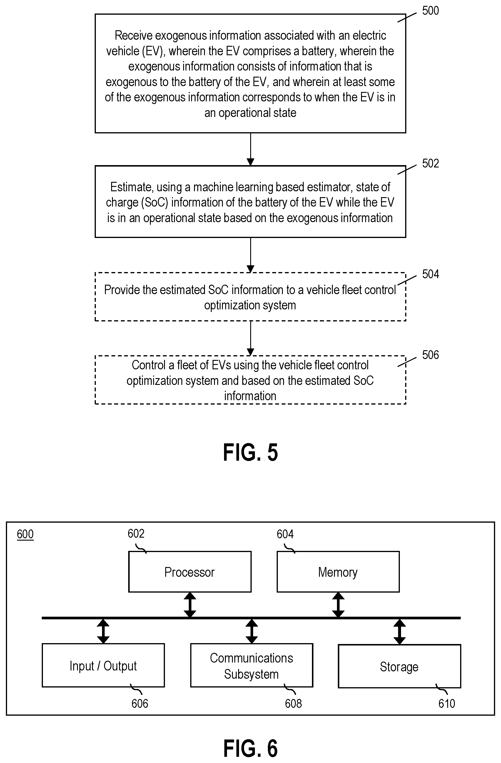 Patent US12311779 Figure 5 – Methods and systems for electric vehicle telematics estimation