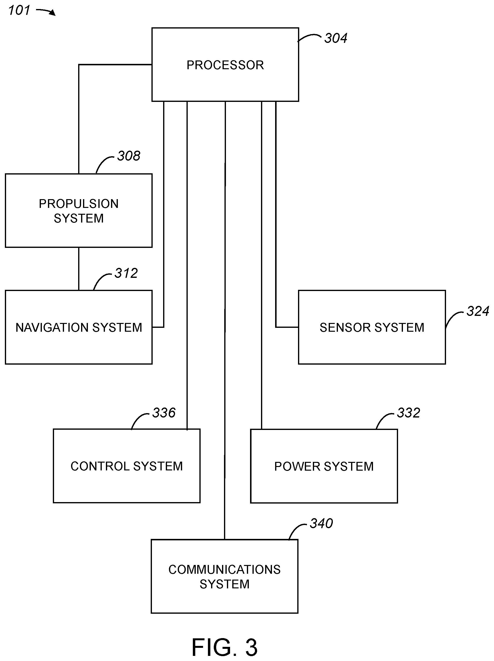 Patent US12311780 Figure 3 – Low voltage power distribution unit for autonomous vehicle