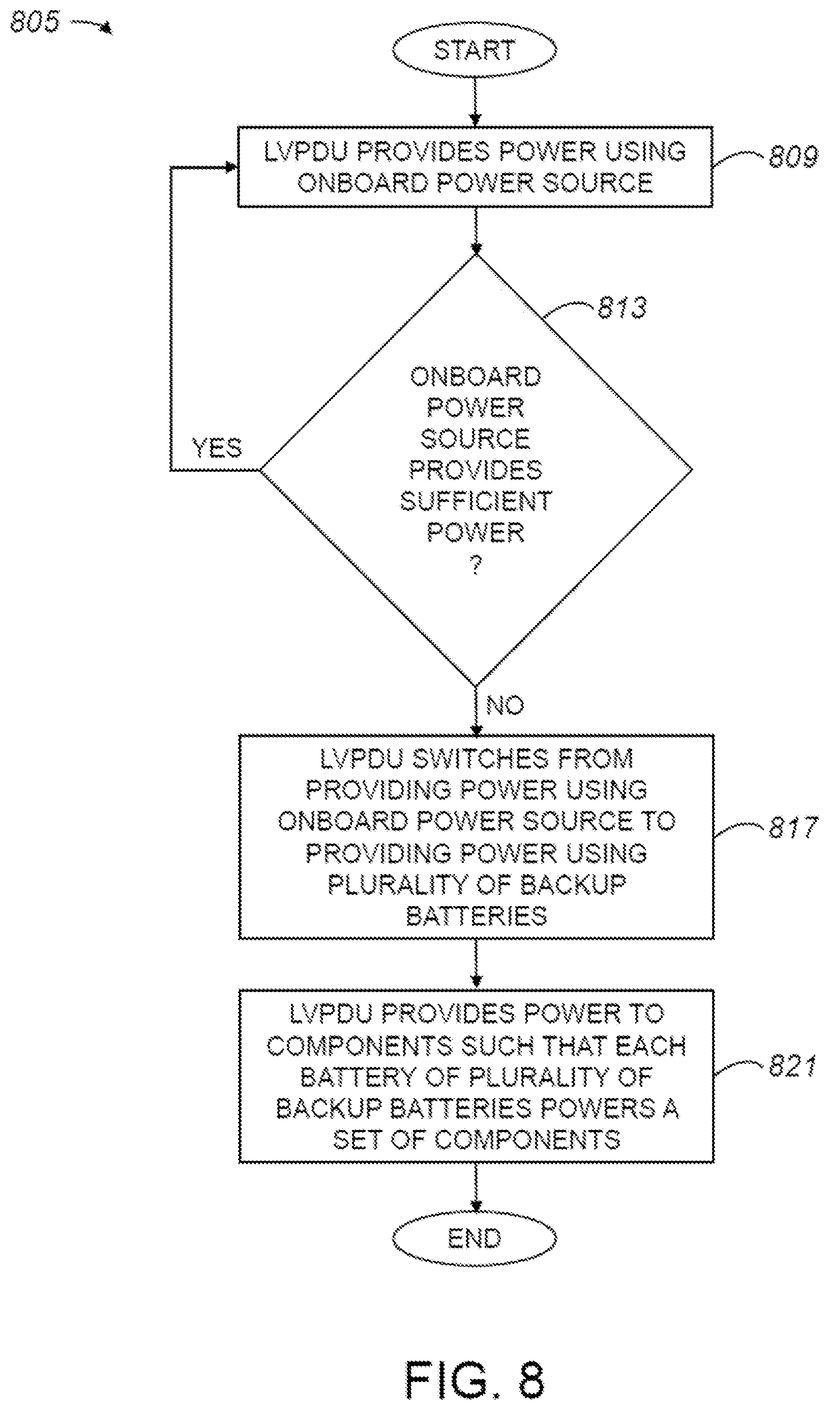 Patent US12311780 Figure 8 – Low voltage power distribution unit for autonomous vehicle