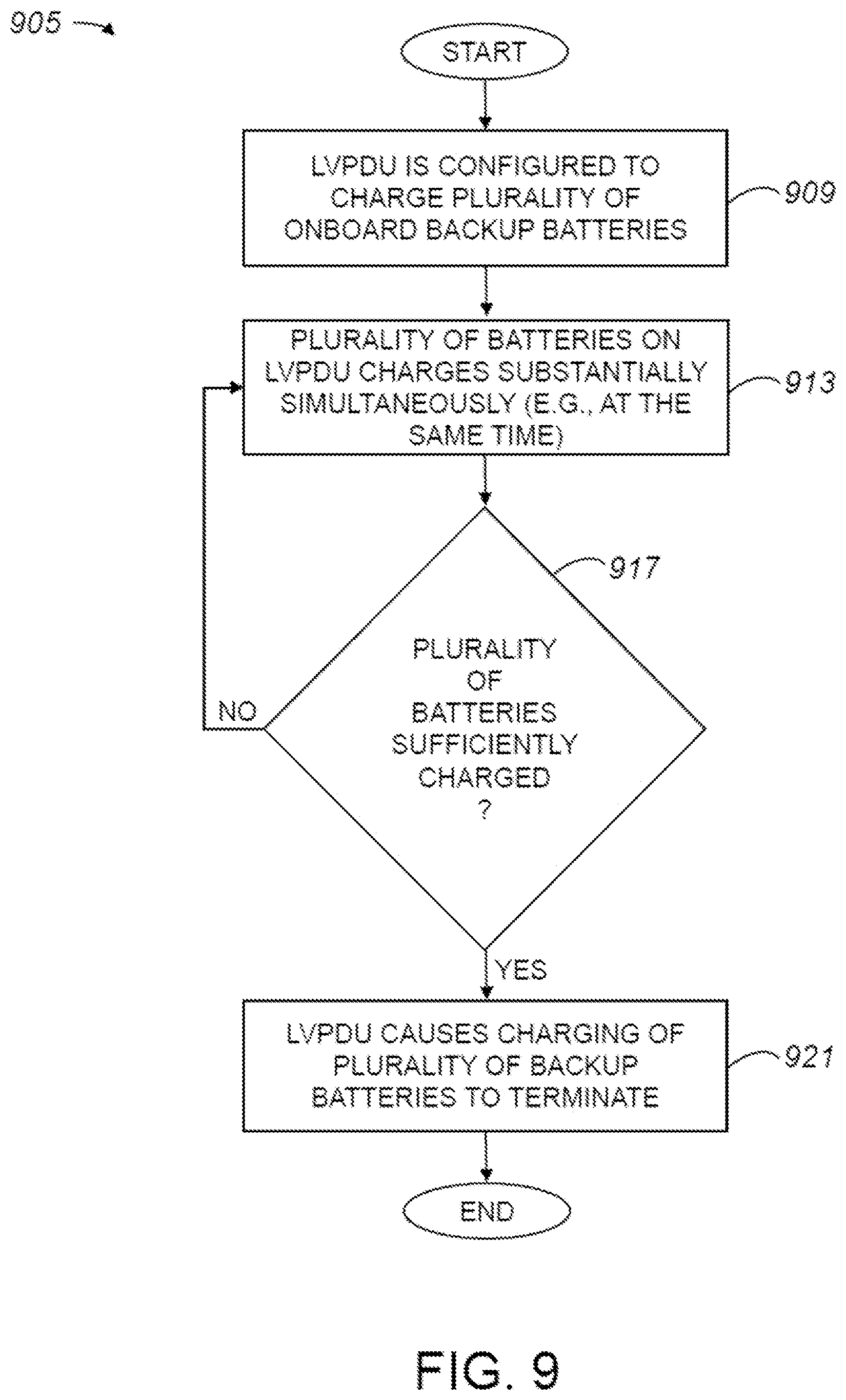 Patent US12311780 Figure 9 – Low voltage power distribution unit for autonomous vehicle