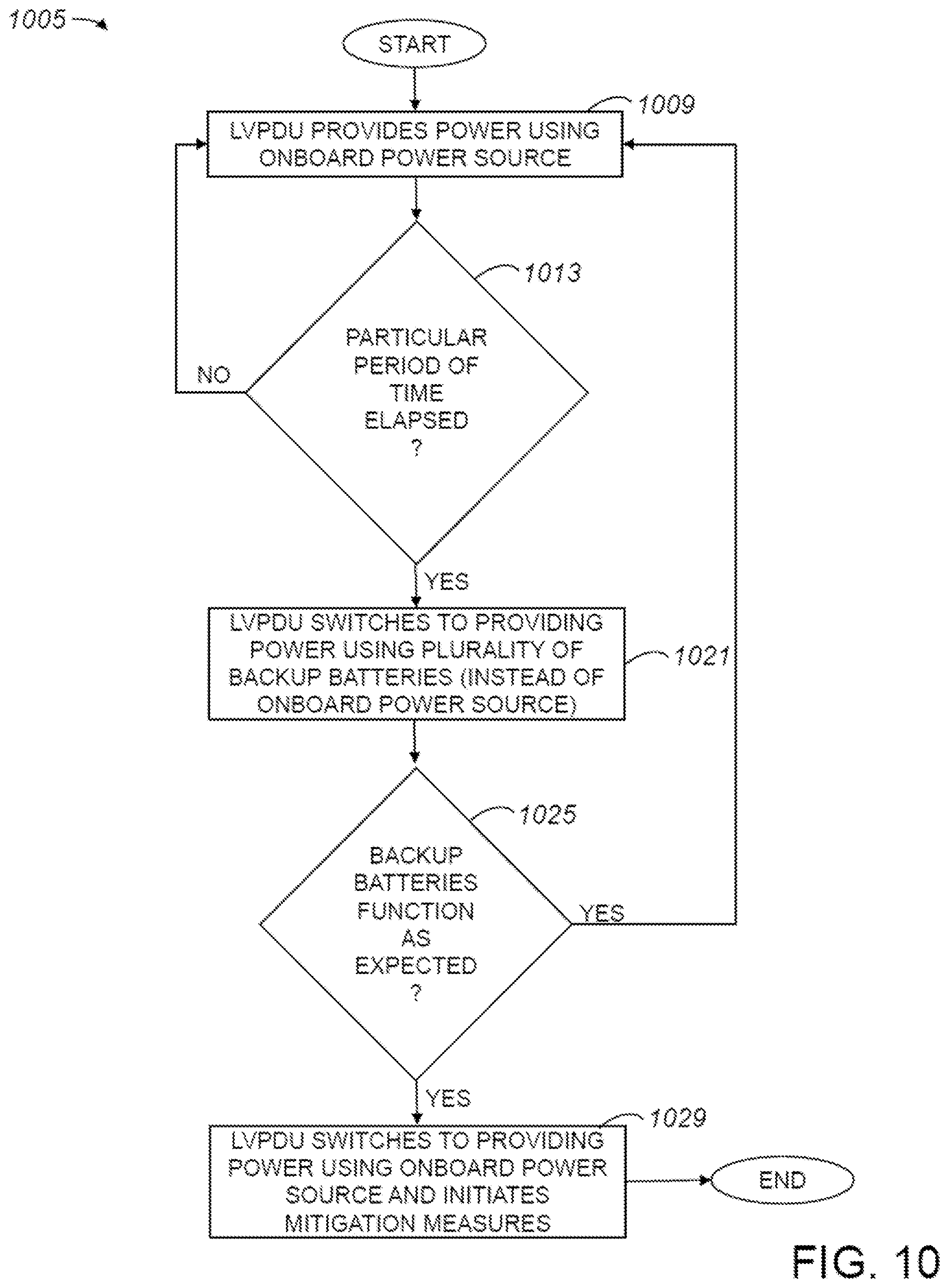 Patent US12311780 Figure 10 – Low voltage power distribution unit for autonomous vehicle