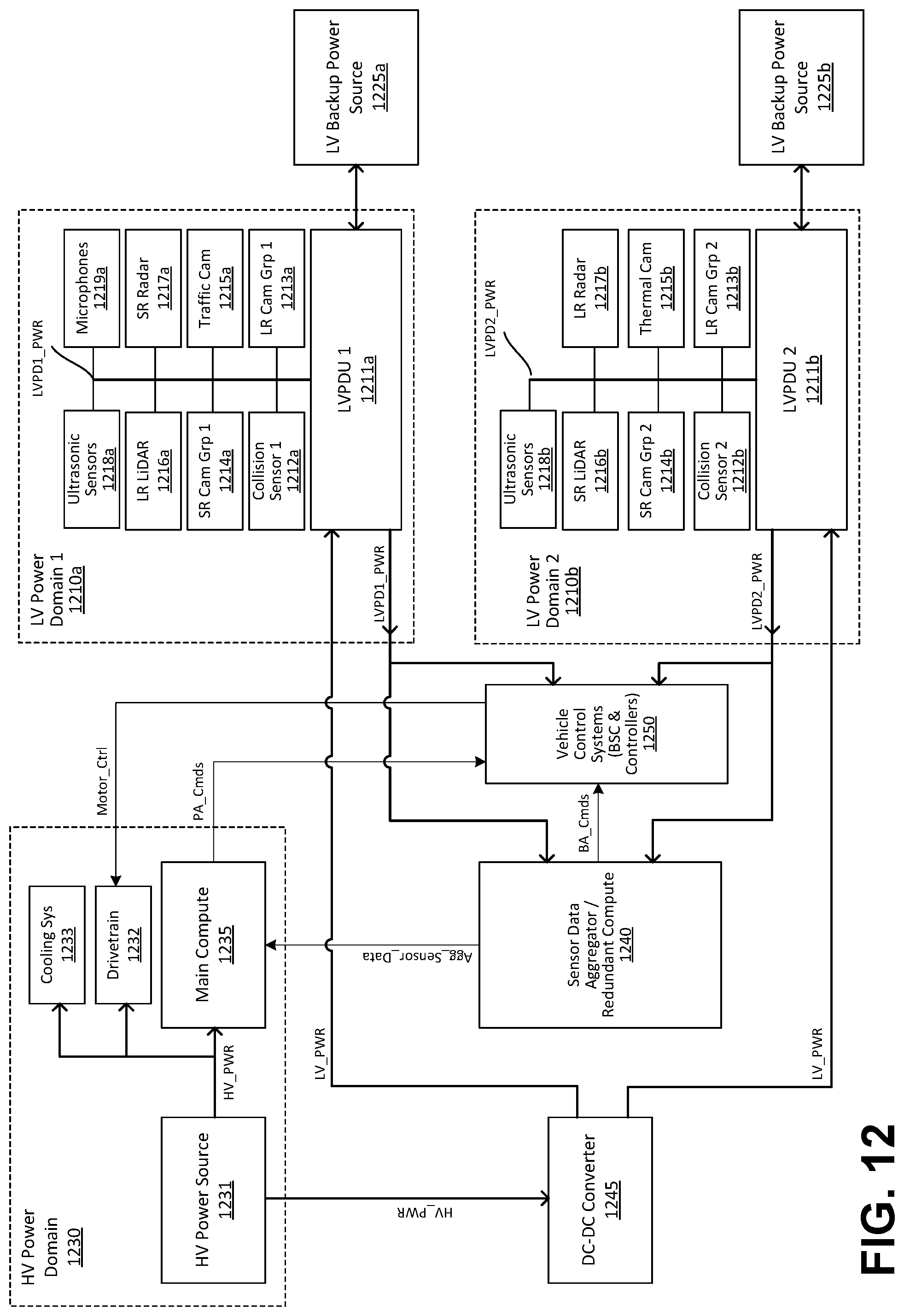Patent US12311780 Figure 12 – Low voltage power distribution unit for autonomous vehicle