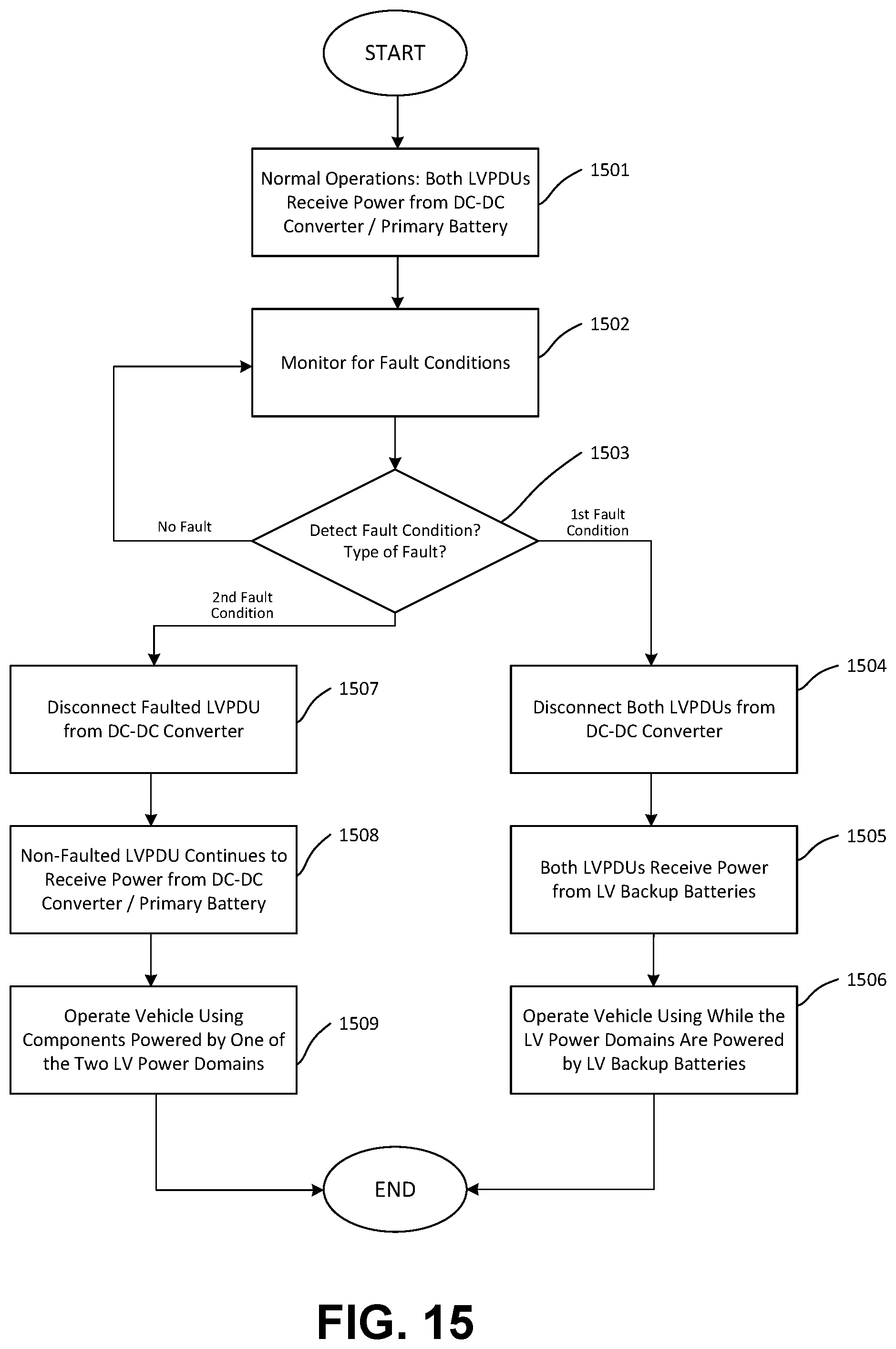 Patent US12311780 Figure 17 – Low voltage power distribution unit for autonomous vehicle