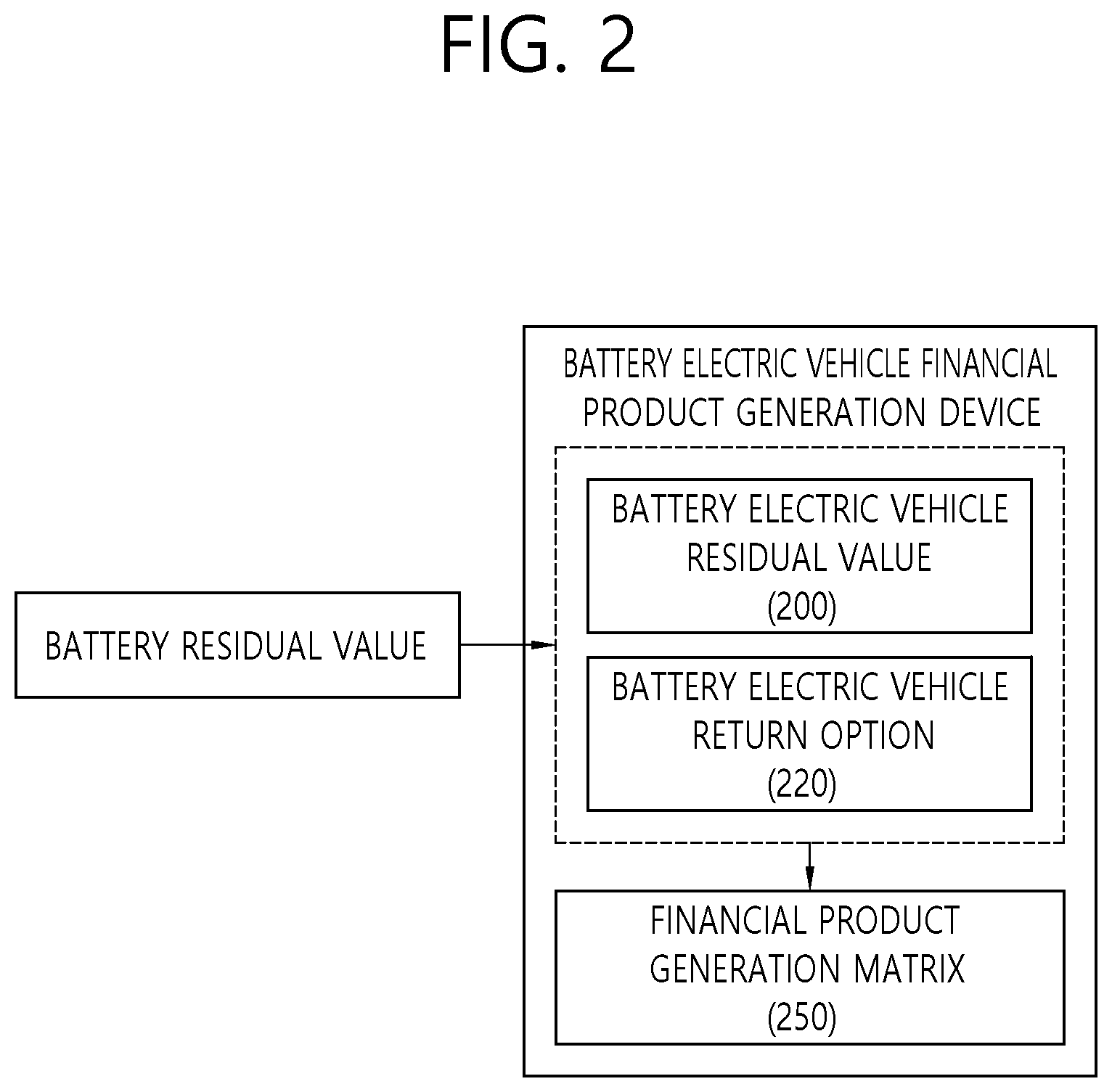 Patent US12311782 Figure 2 – Method for managing battery misuse and apparatus for performing the method