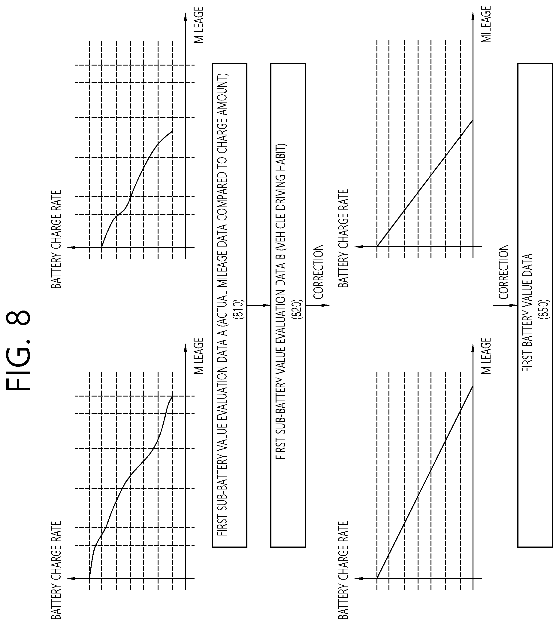 Patent US12311782 Figure 8 – Method for managing battery misuse and apparatus for performing the method