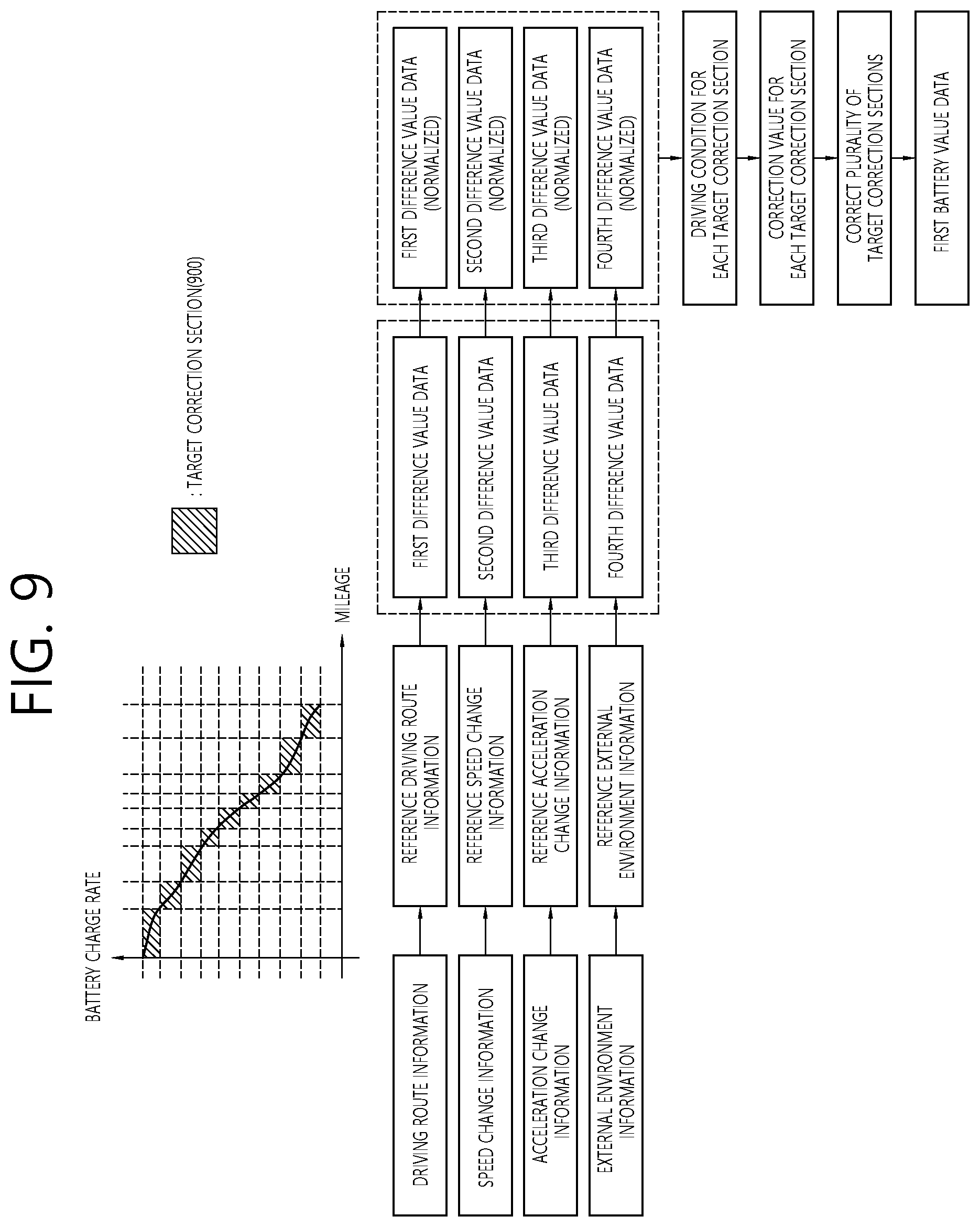 Patent US12311782 Figure 9 – Method for managing battery misuse and apparatus for performing the method