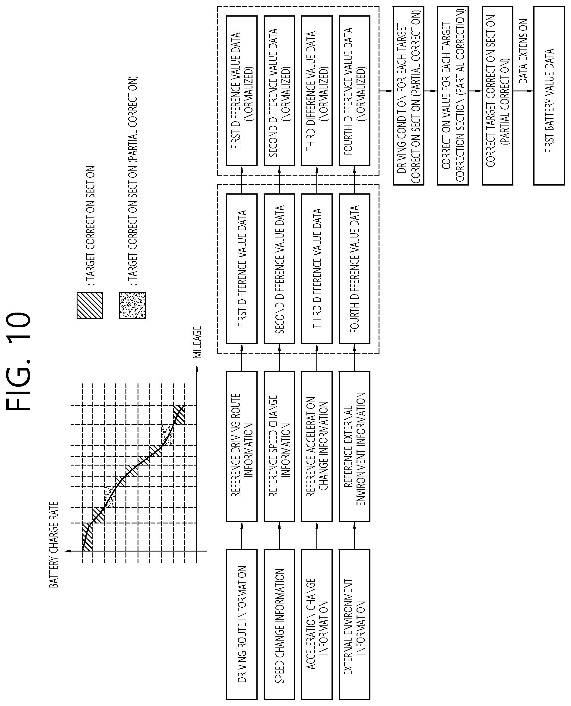 Patent US12311782 Figure 10 – Method for managing battery misuse and apparatus for performing the method