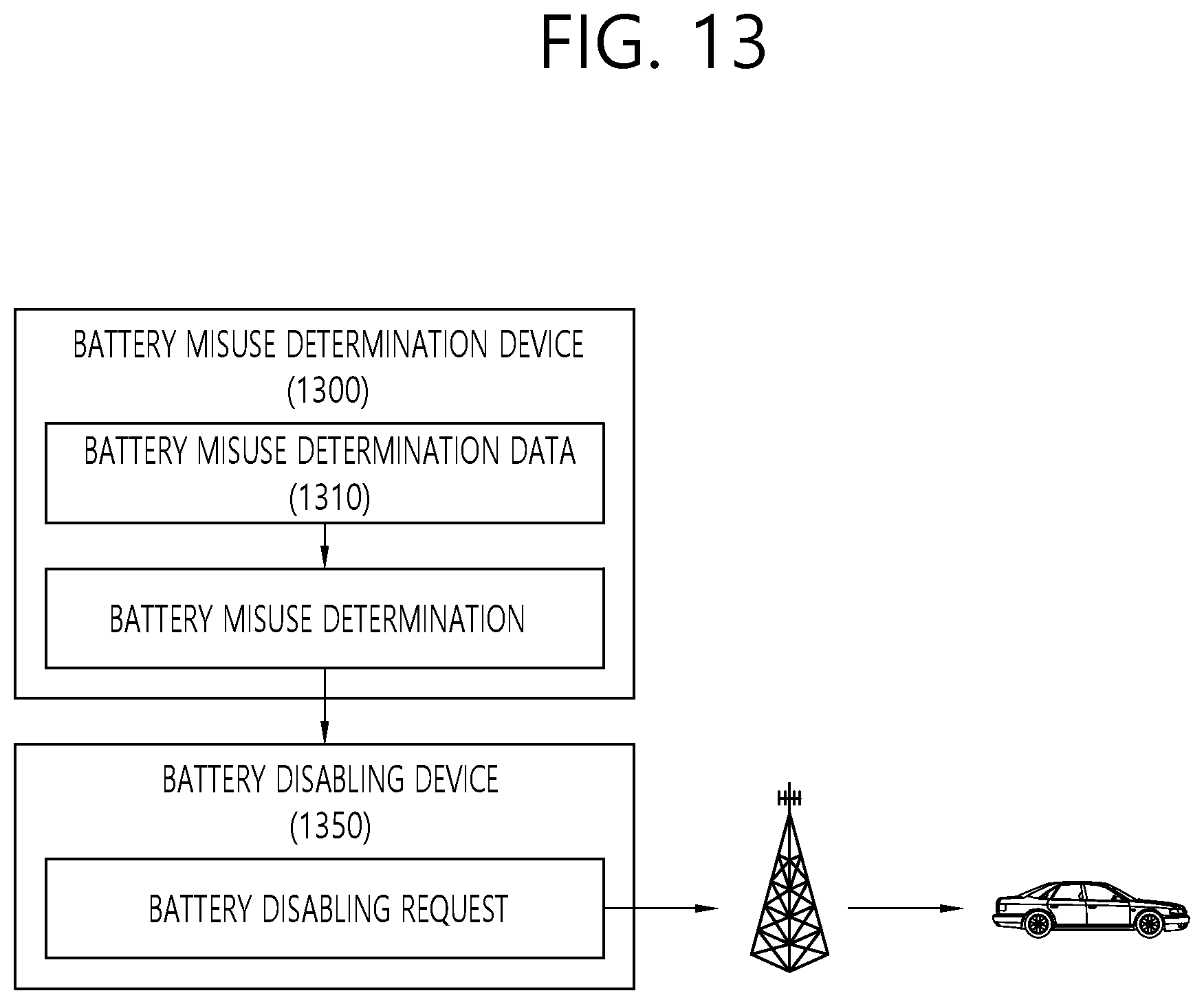 Patent US12311782 Figure 13 – Method for managing battery misuse and apparatus for performing the method