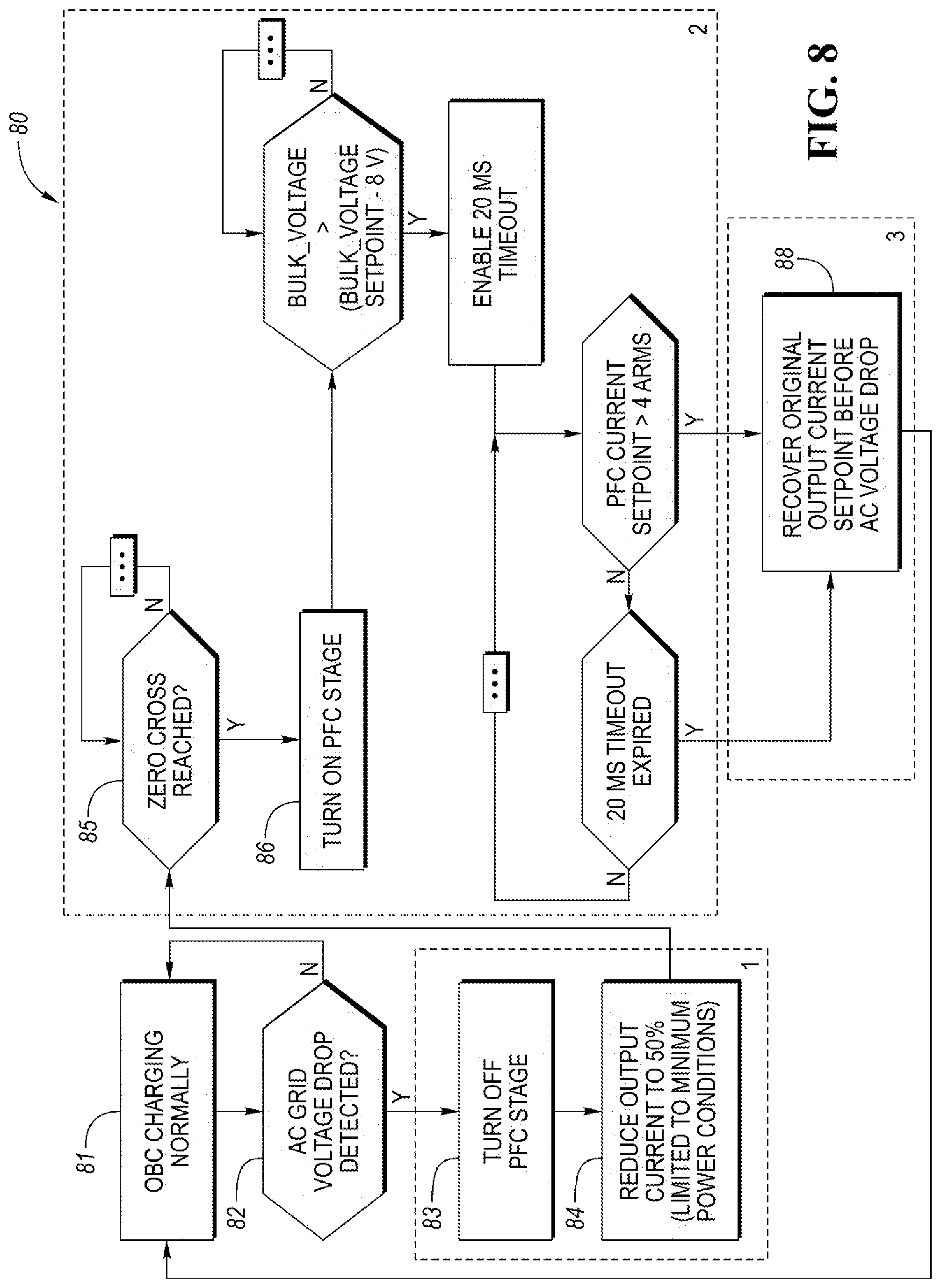 Patent US12311789 Figure 6 – Method and system for controlling on-board battery charger of electric vehicle to accommodate transients in supply voltage