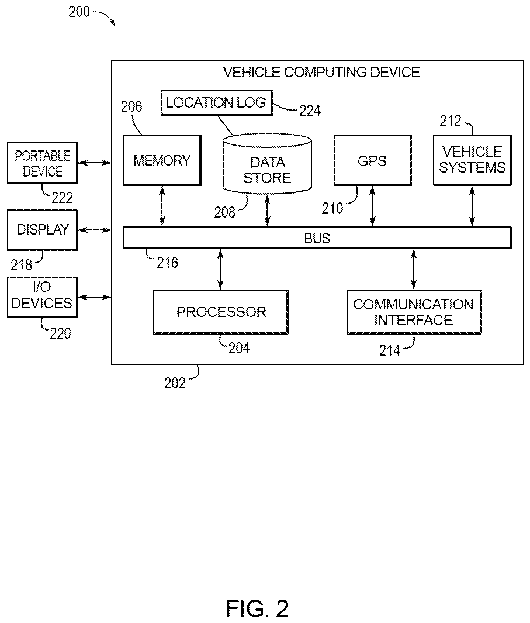 Patent US12311790 Figure 2 – Systems and methods for user negotiation at a multi-vehicle charging station