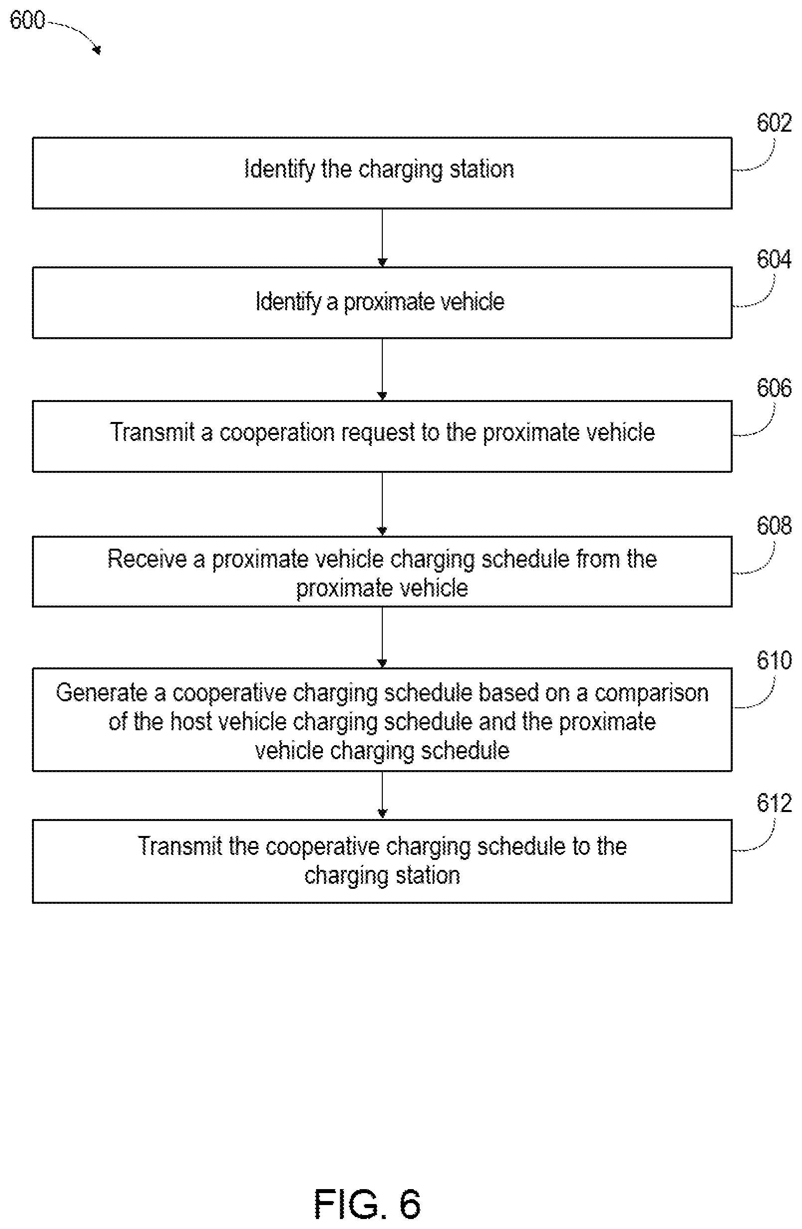 Patent US12311790 Figure 5 – Systems and methods for user negotiation at a multi-vehicle charging station