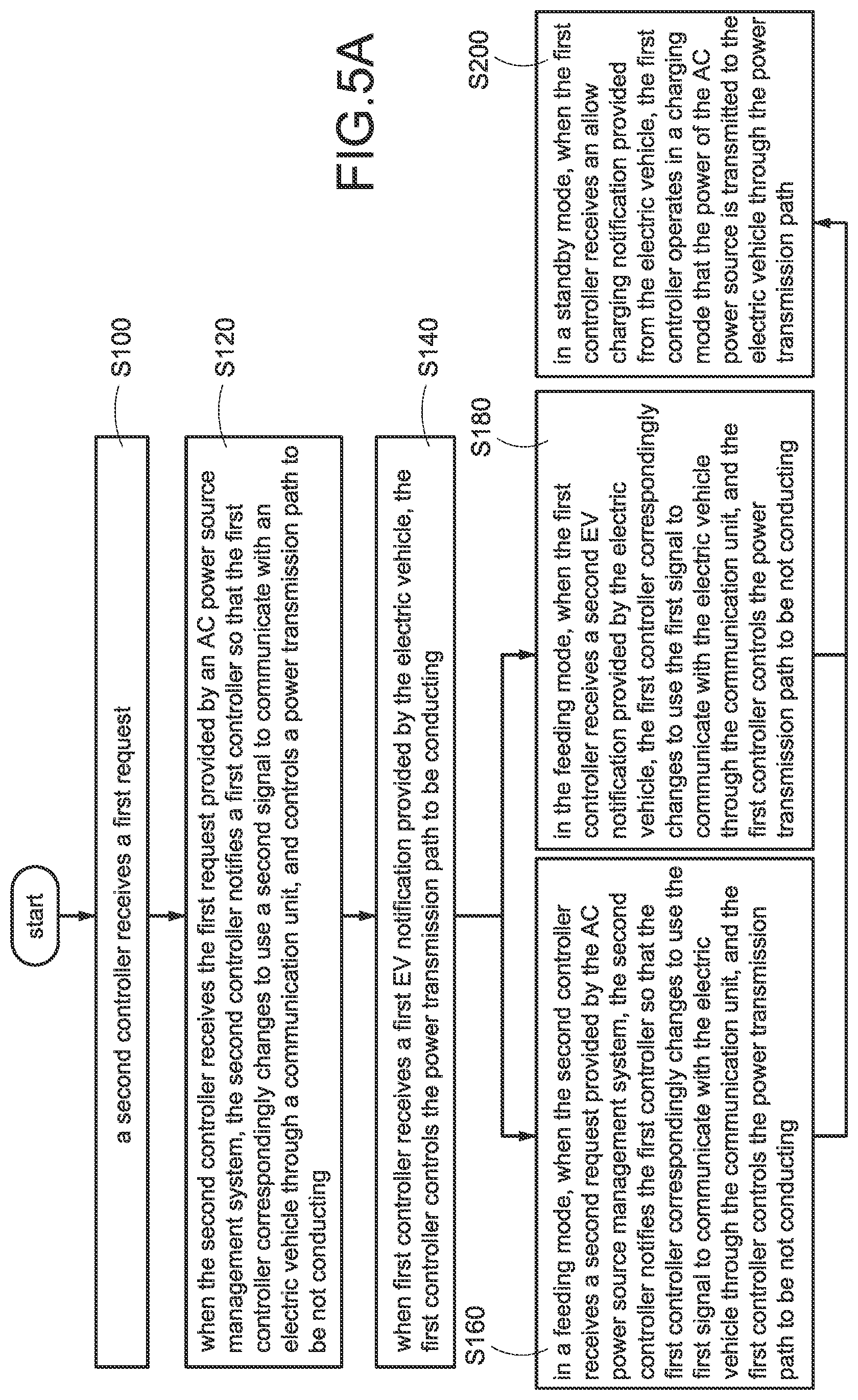 Patent US12311795 Figure 6 – Charging apparatus and method of operating the same