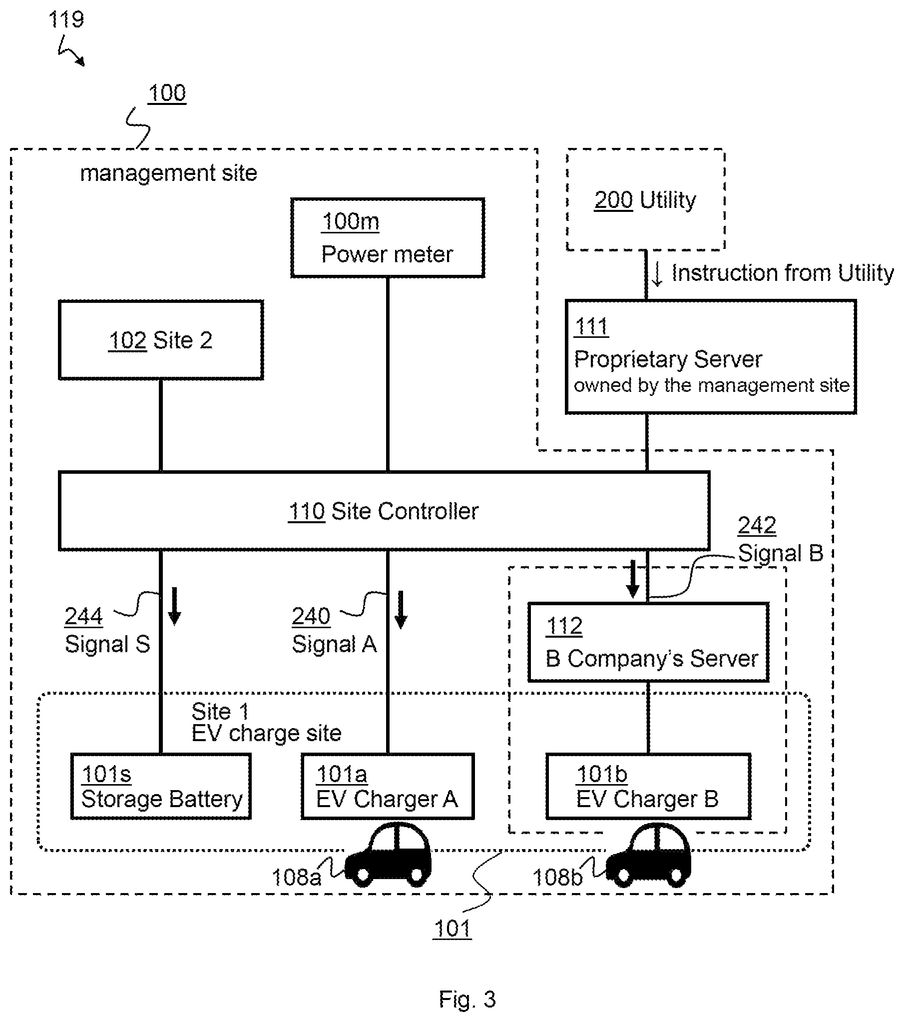 Patent US12311796 Figure 3 – E-fleet aggregator