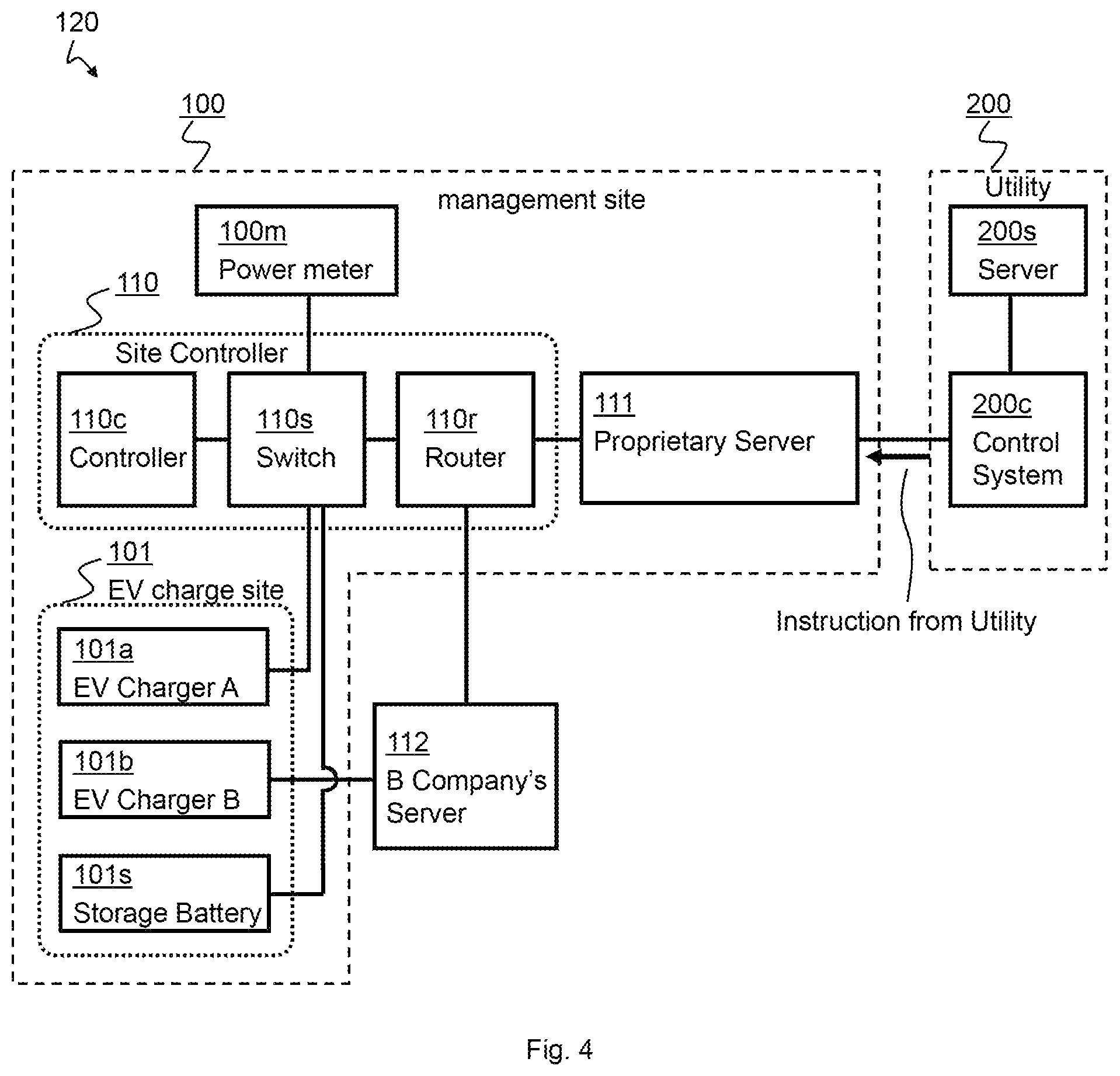 Patent US12311796 Figure 4 – E-fleet aggregator
