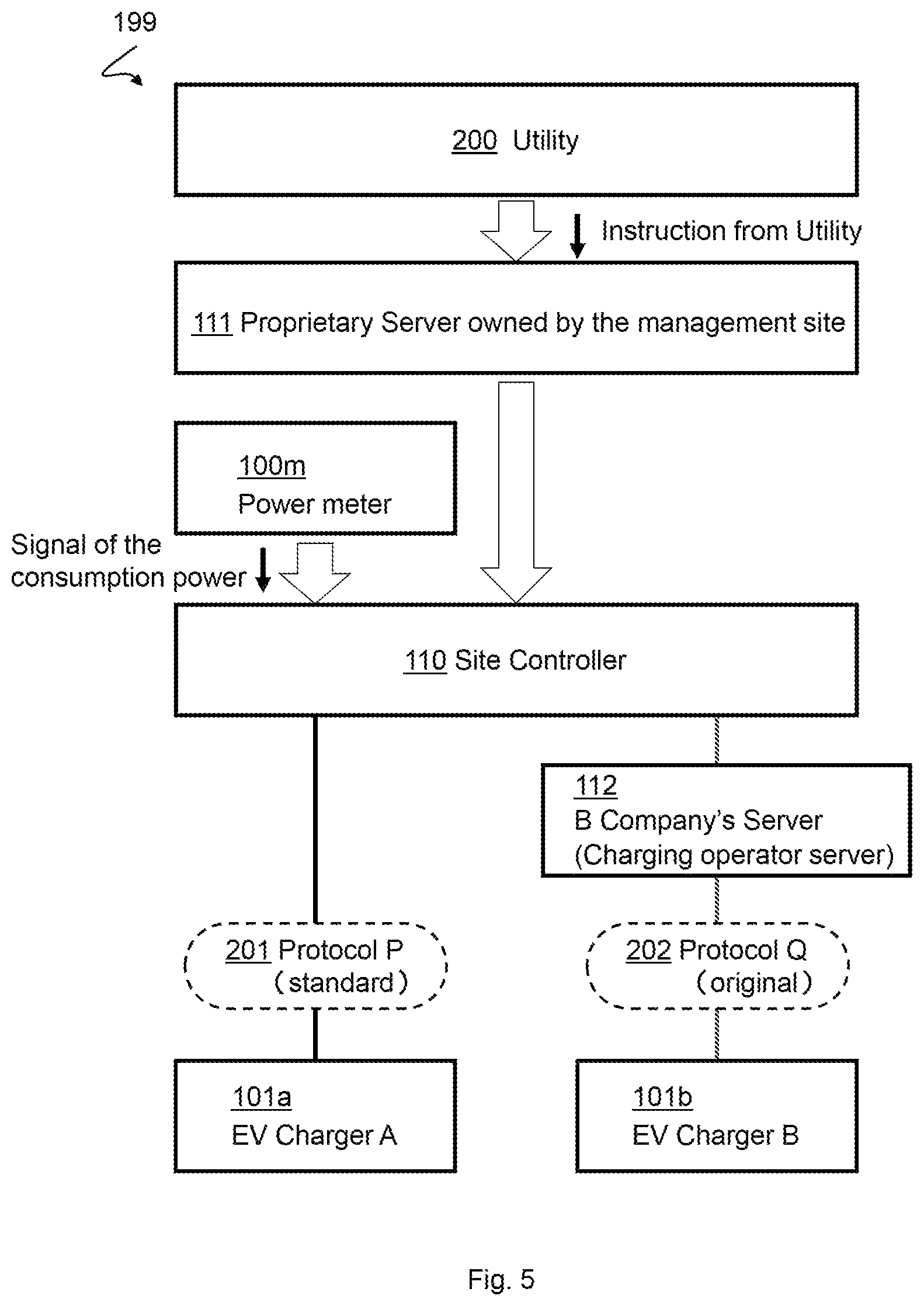 Patent US12311796 Figure 5 – E-fleet aggregator