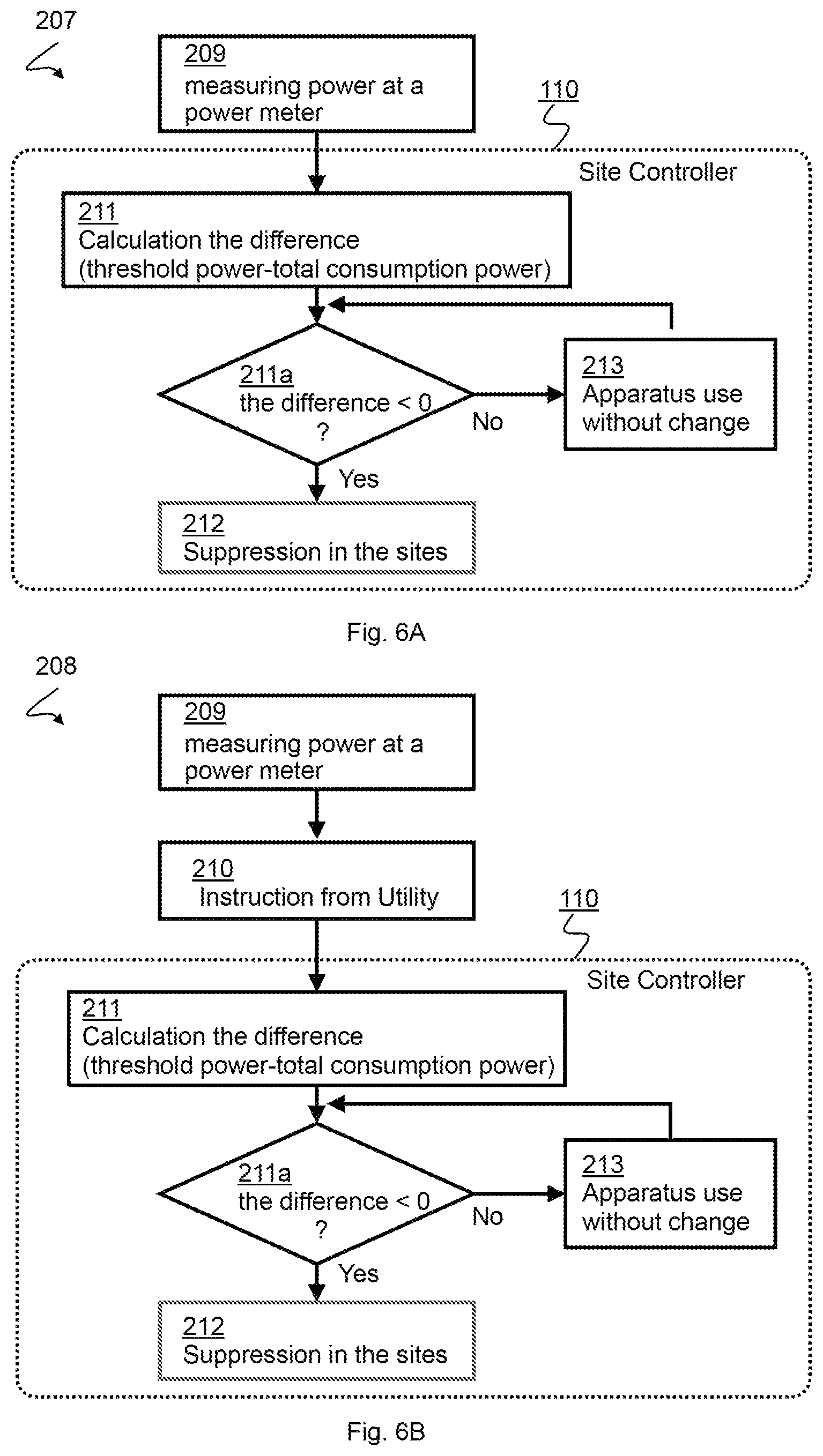 Patent US12311796 Figure 6 – E-fleet aggregator