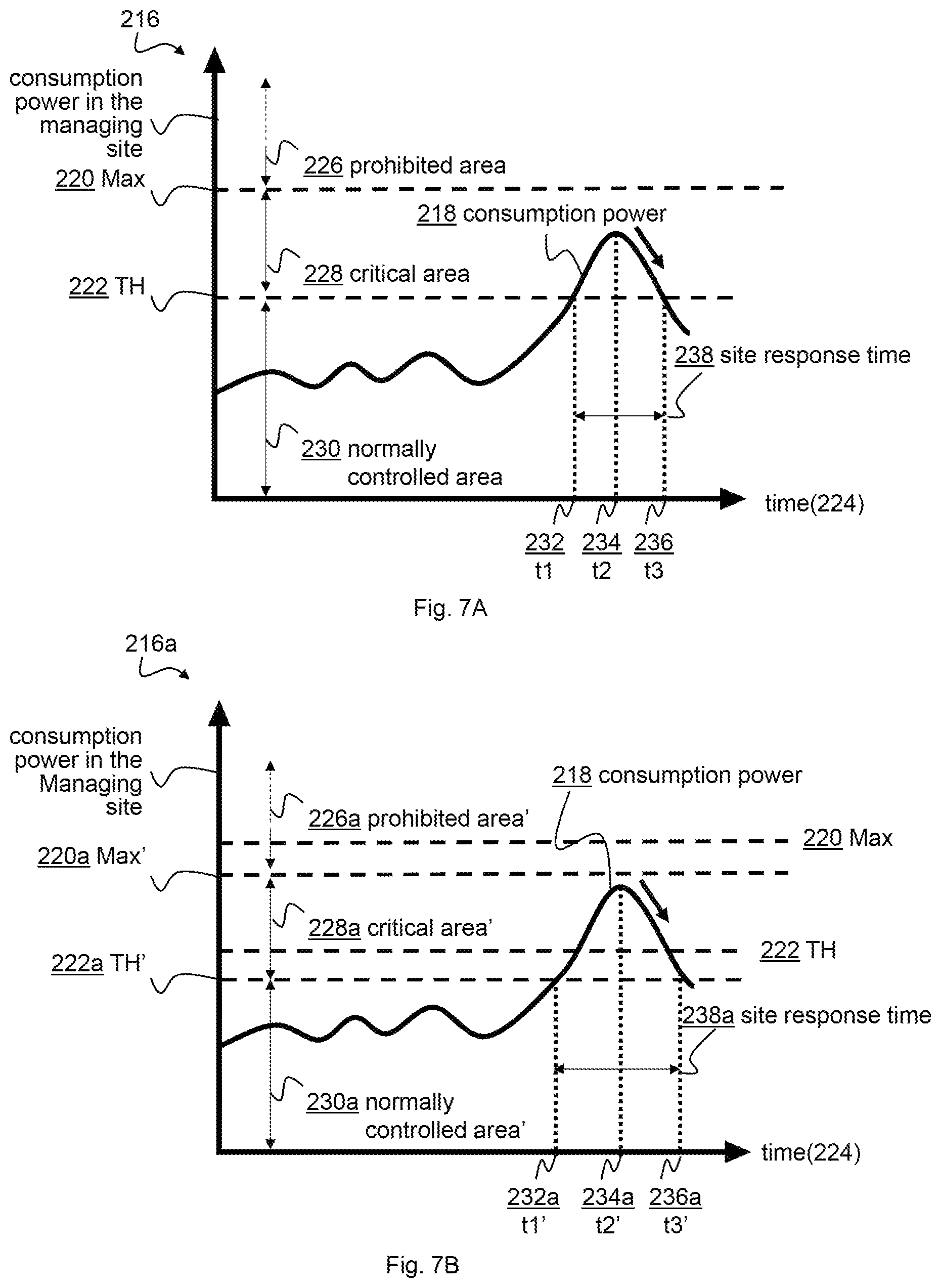 Patent US12311796 Figure 7 – E-fleet aggregator