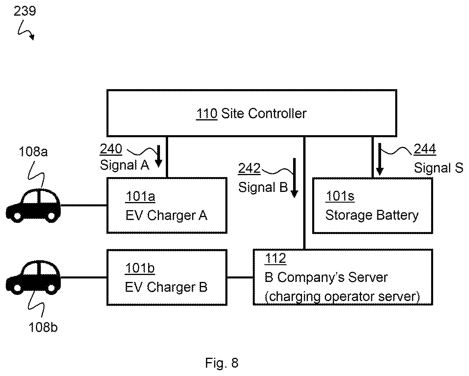 Patent US12311796 Figure 8 – E-fleet aggregator