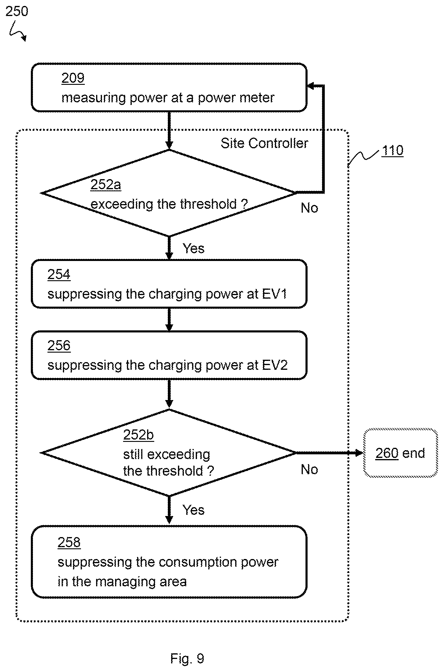 Patent US12311796 Figure 9 – E-fleet aggregator