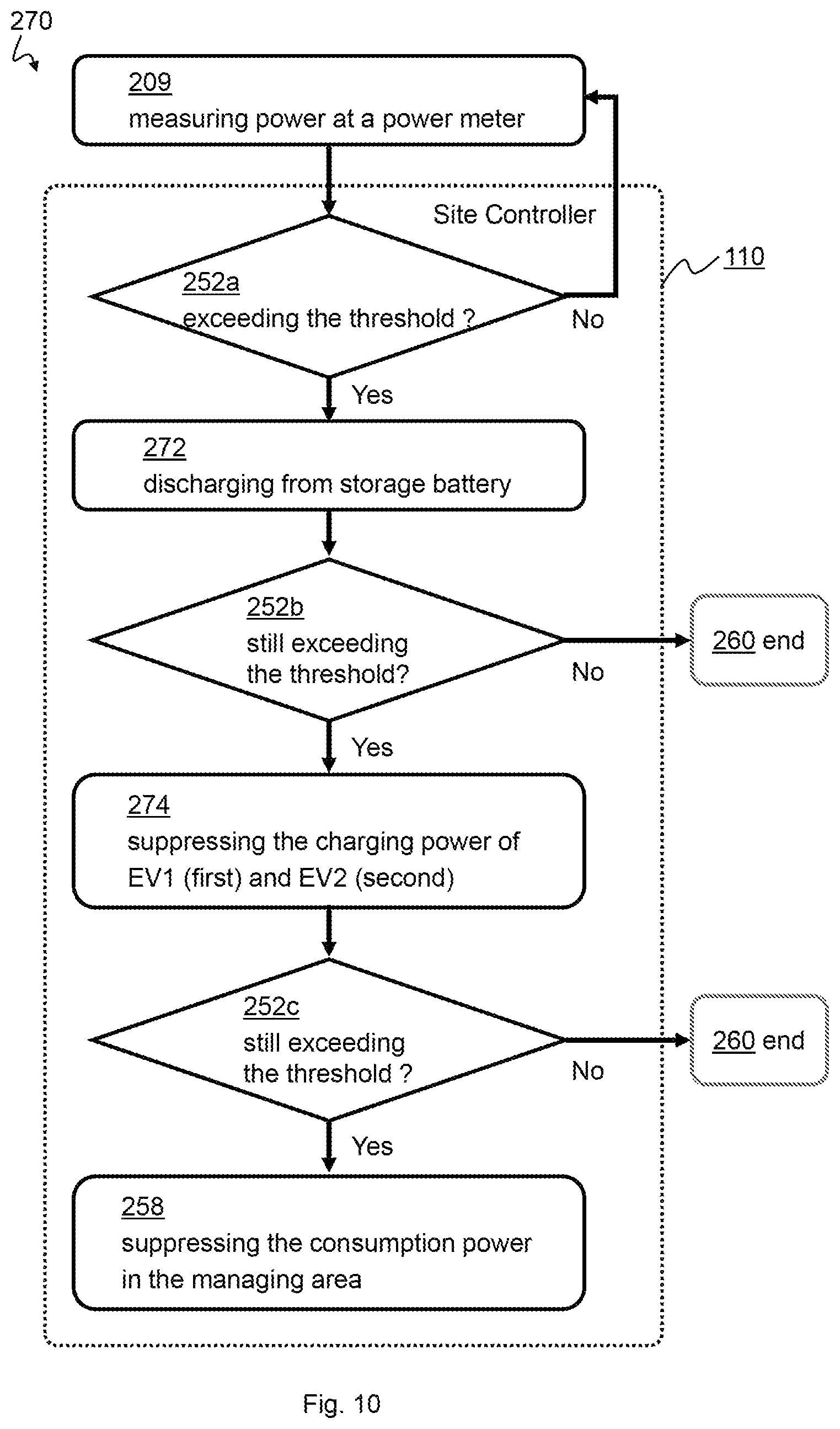 Patent US12311796 Figure 10 – E-fleet aggregator