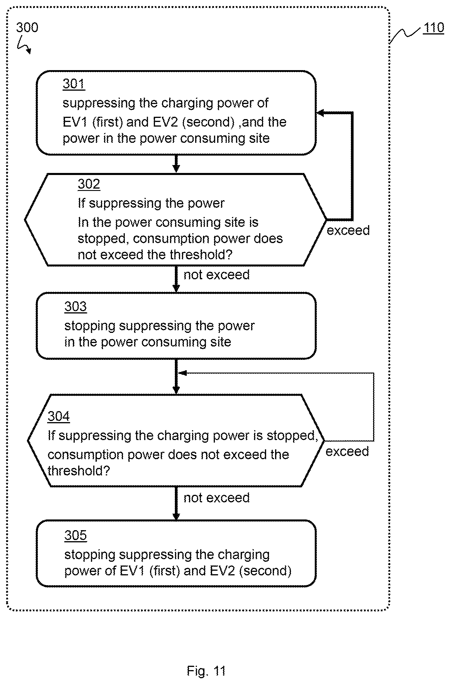 Patent US12311796 Figure 11 – E-fleet aggregator