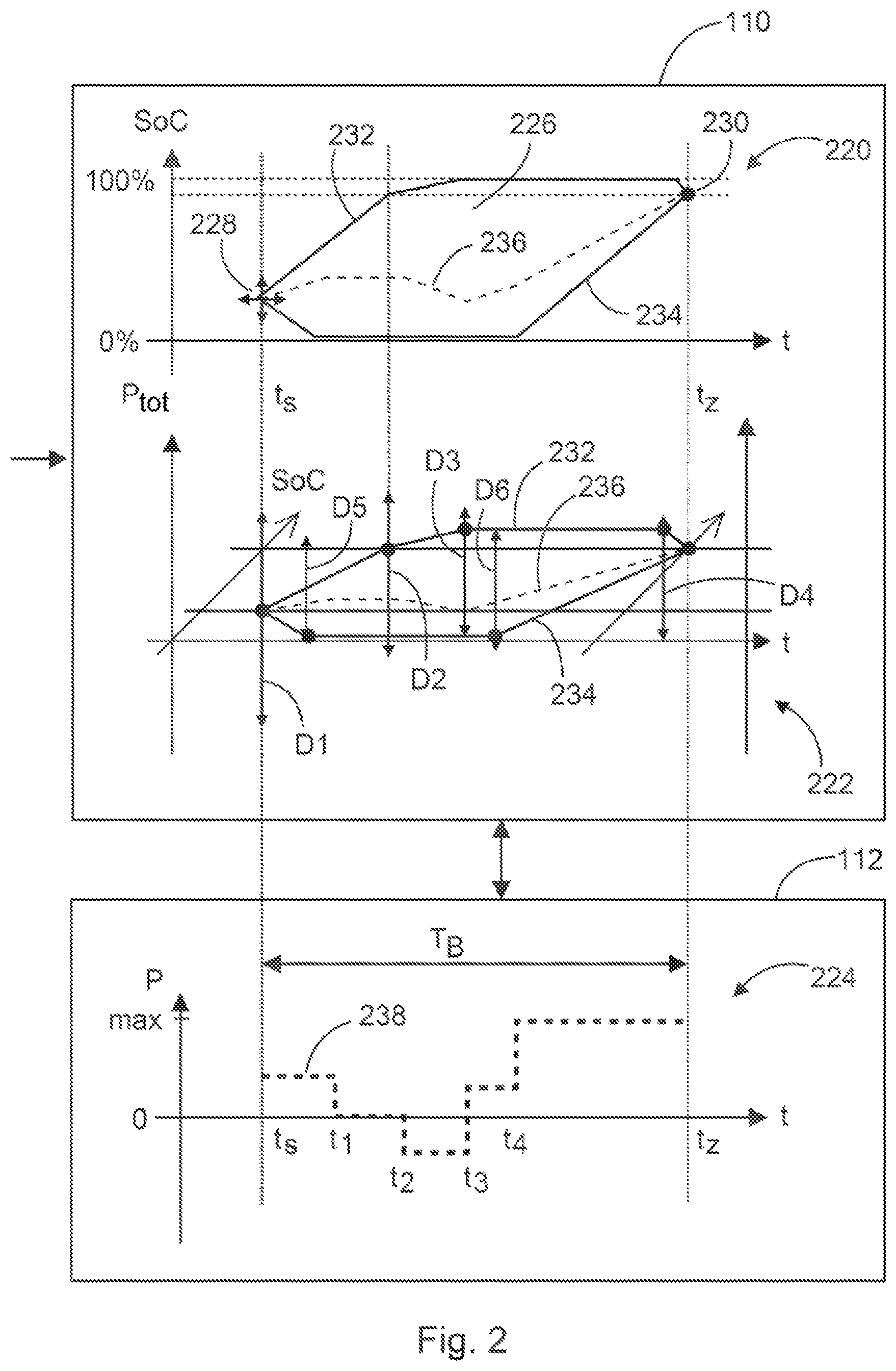 Patent US12311797 Figure 2 – Method for controlling an exchange power between a charging infrastructure and an electrical supply network